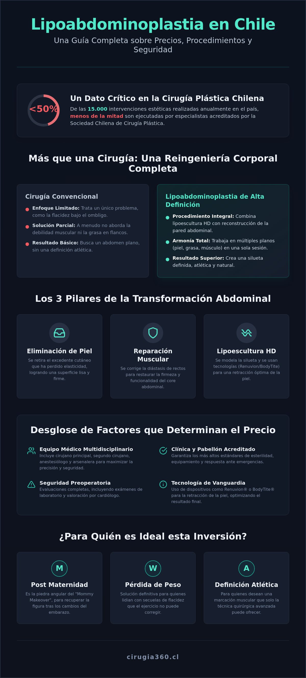 Lipoabdominoplastia precio chile