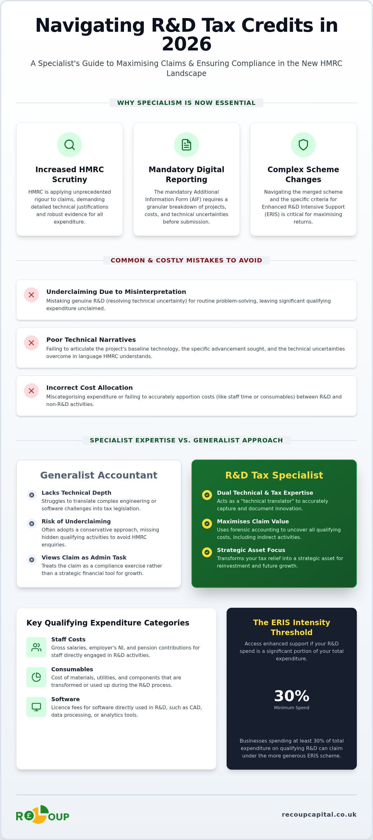 Common R&D tax credit mistakes UK
