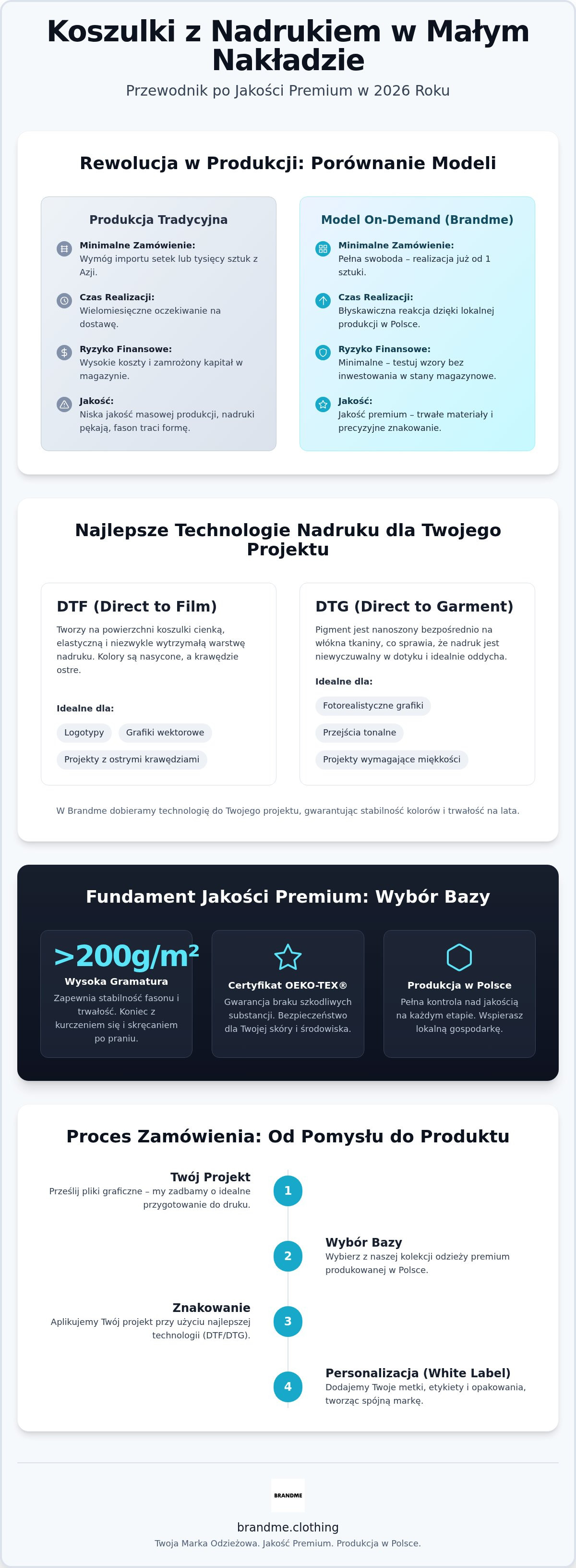 Koszulki z nadrukiem mały nakład