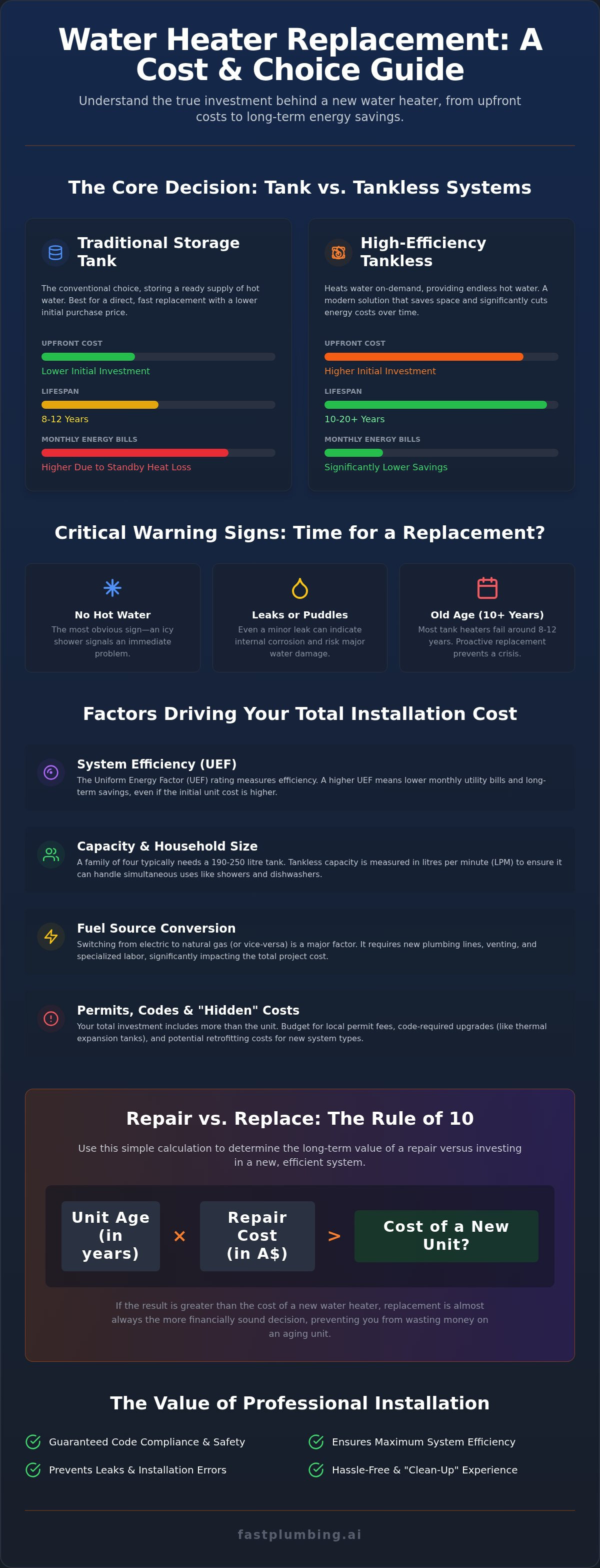 Average cost of water heater replacement Austin