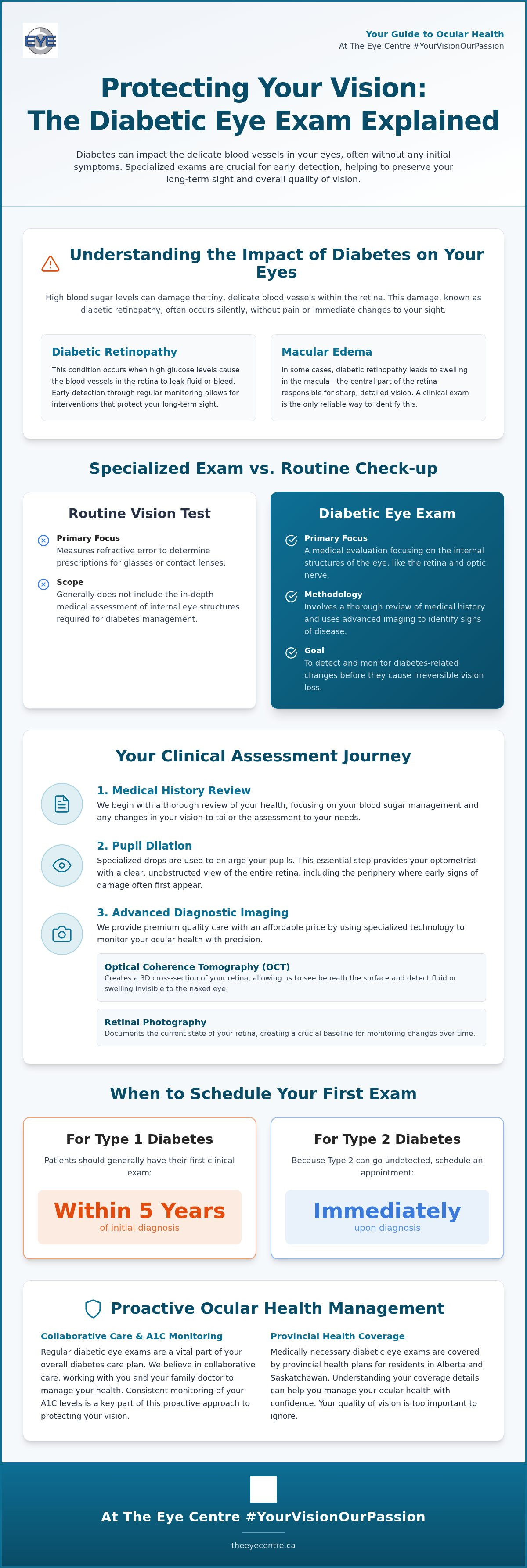 Diabetic eye exam