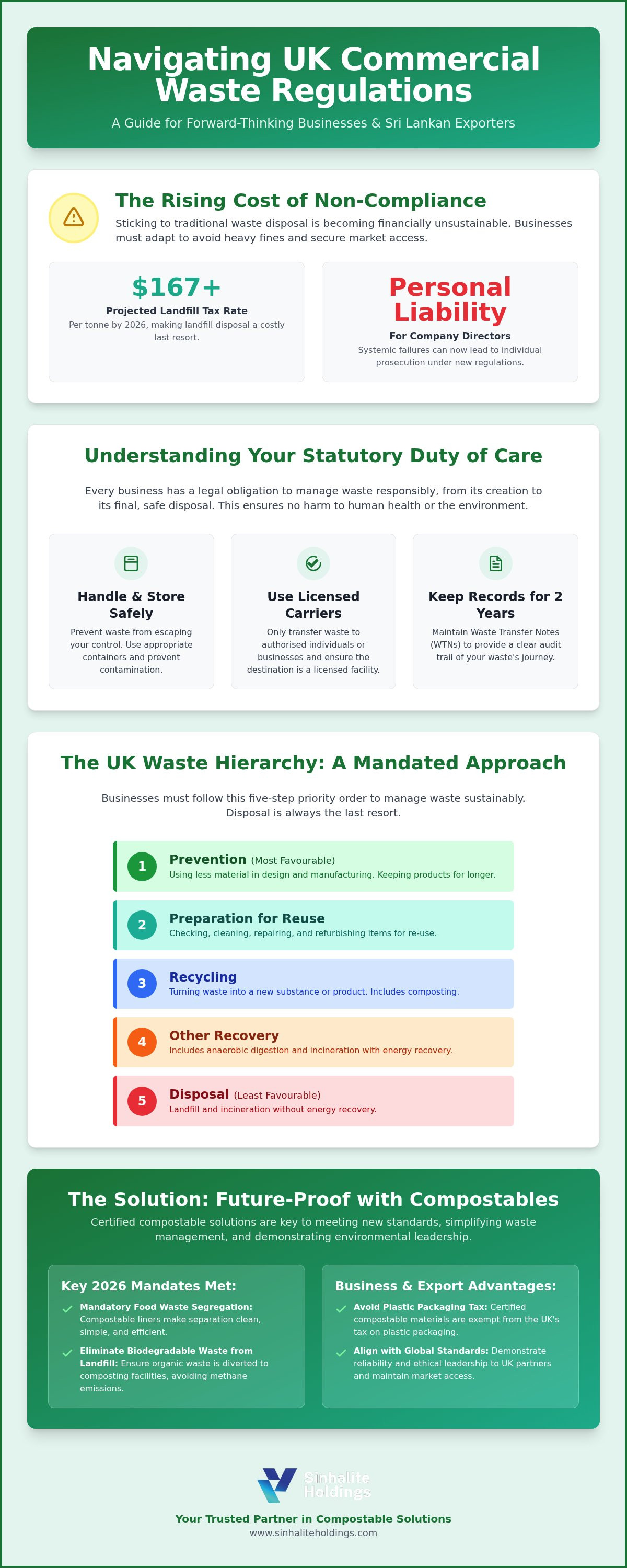 Using compostable bags for business waste UK