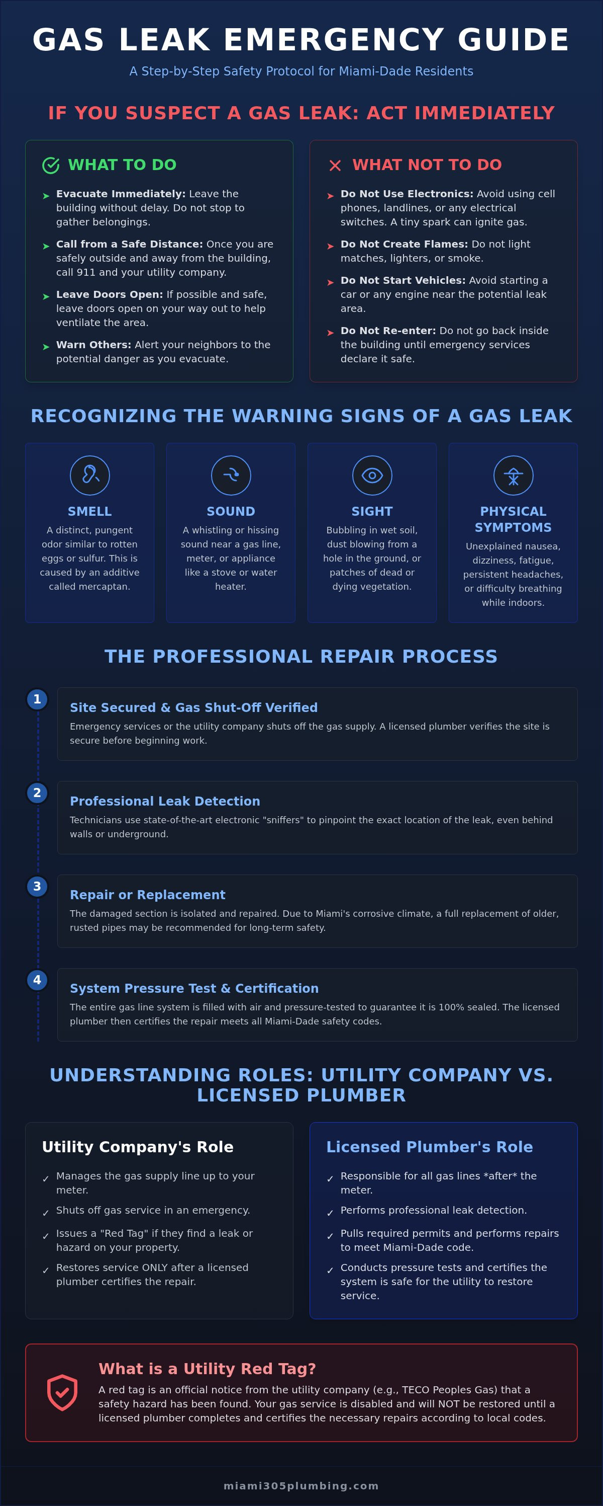 Emergency gas line repair miami