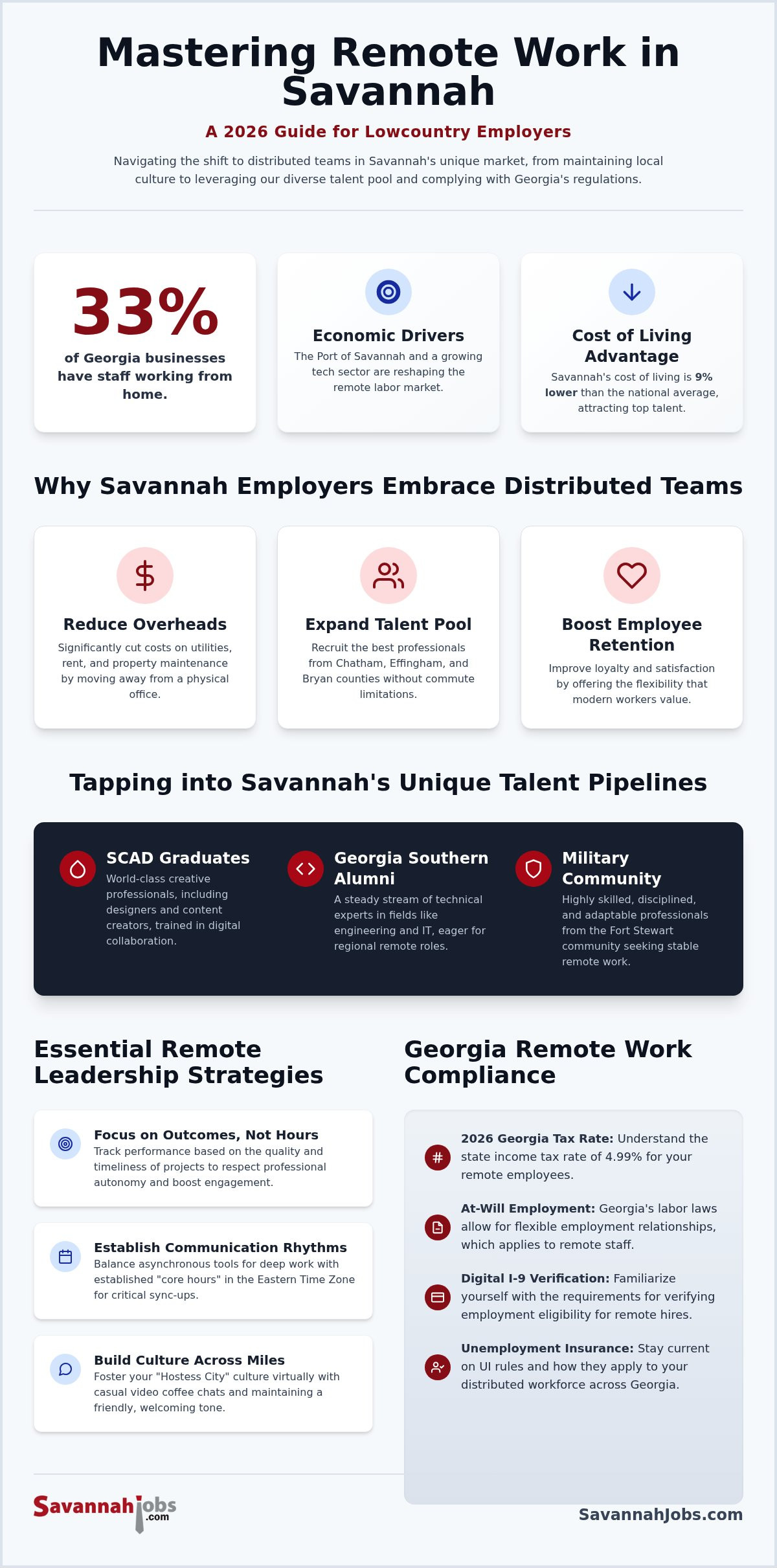 Managing remote employees Savannah GA