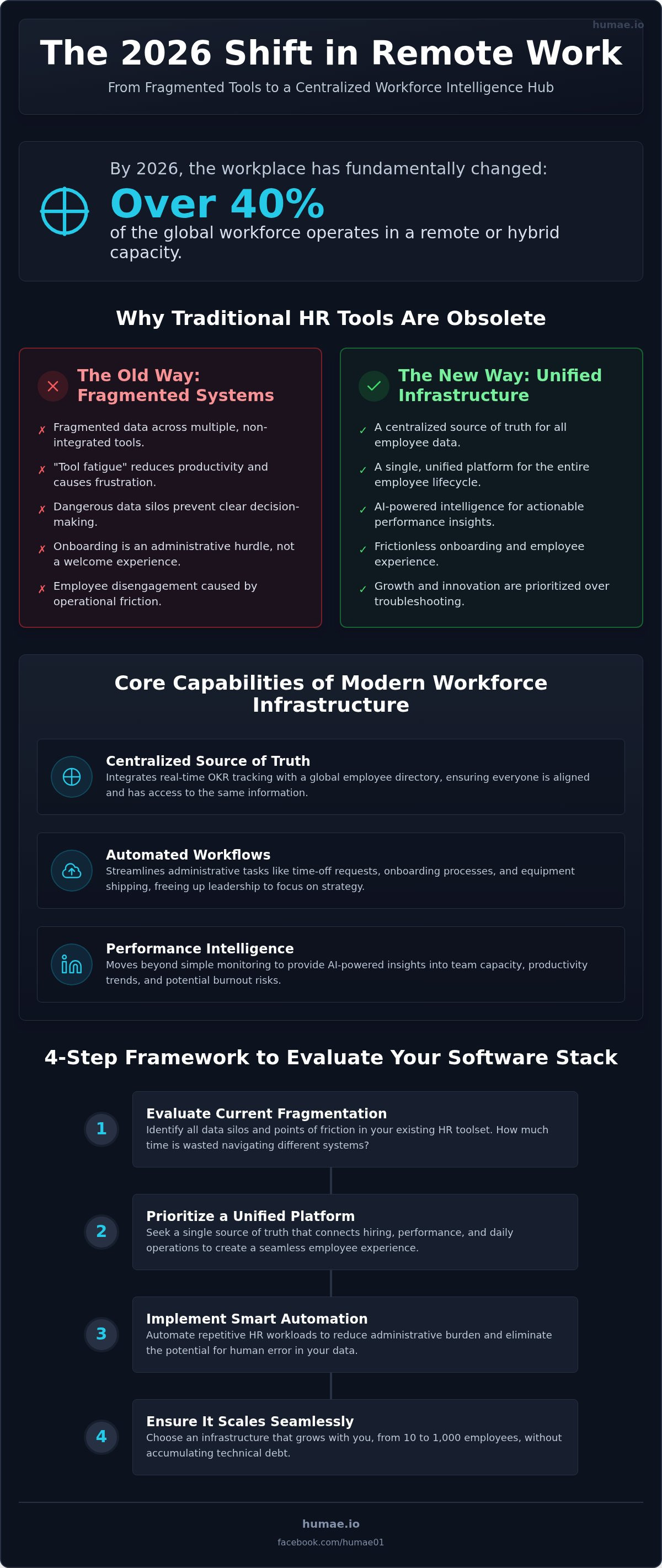 Remote workforce management software
