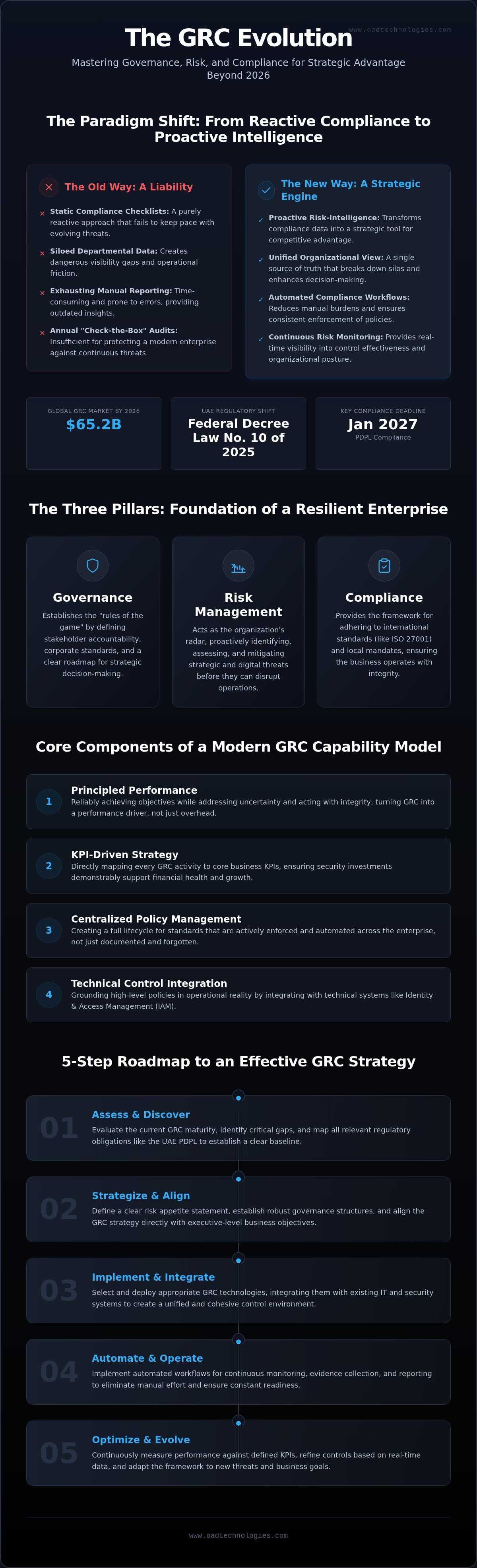 Grc framework