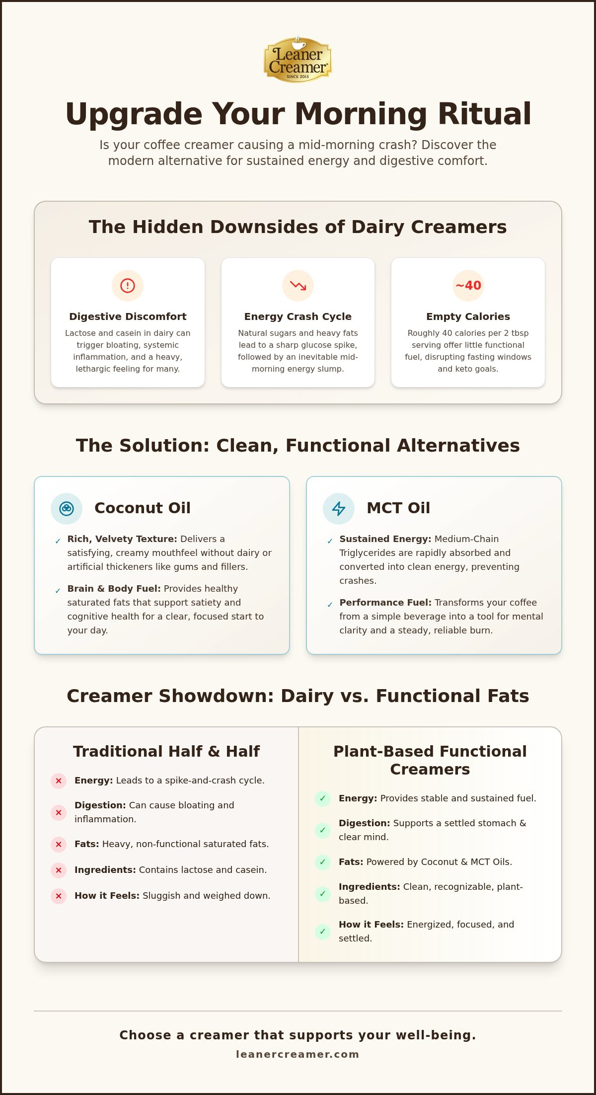 Healthy alternatives to half and half in coffee