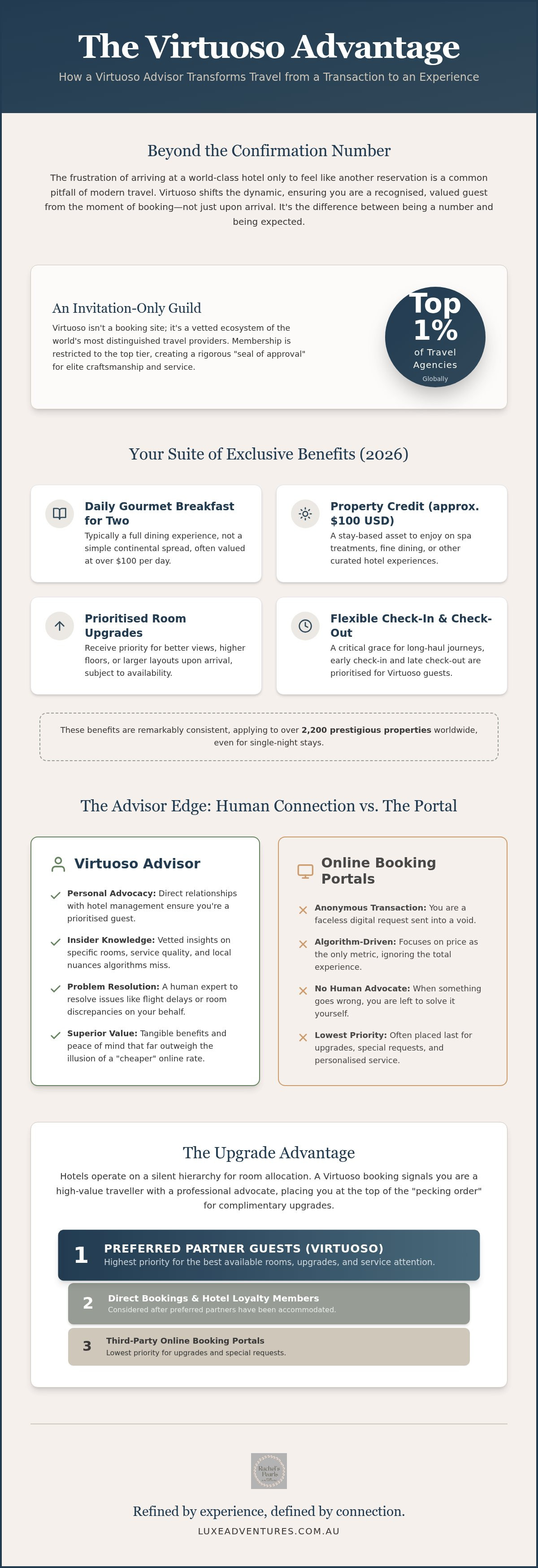 Virtuoso travel agent benefits