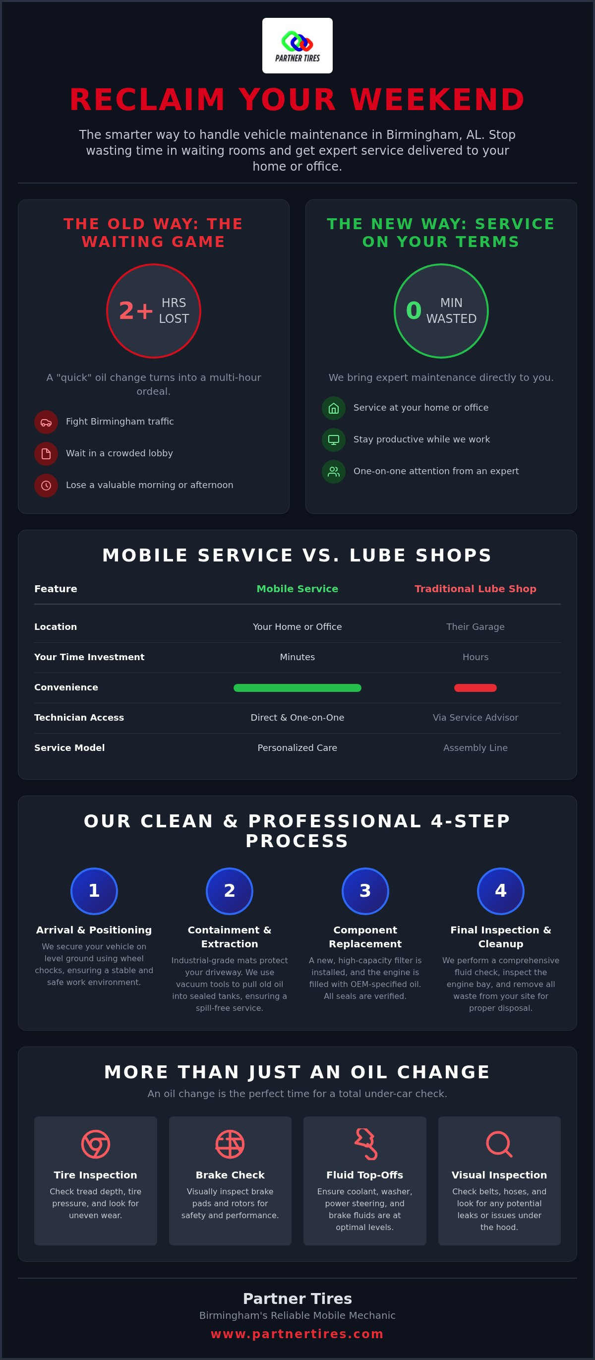 Mobile oil change birmingham al