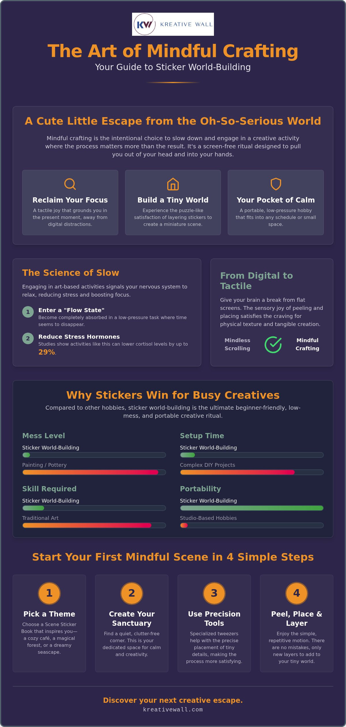 Mindful crafting