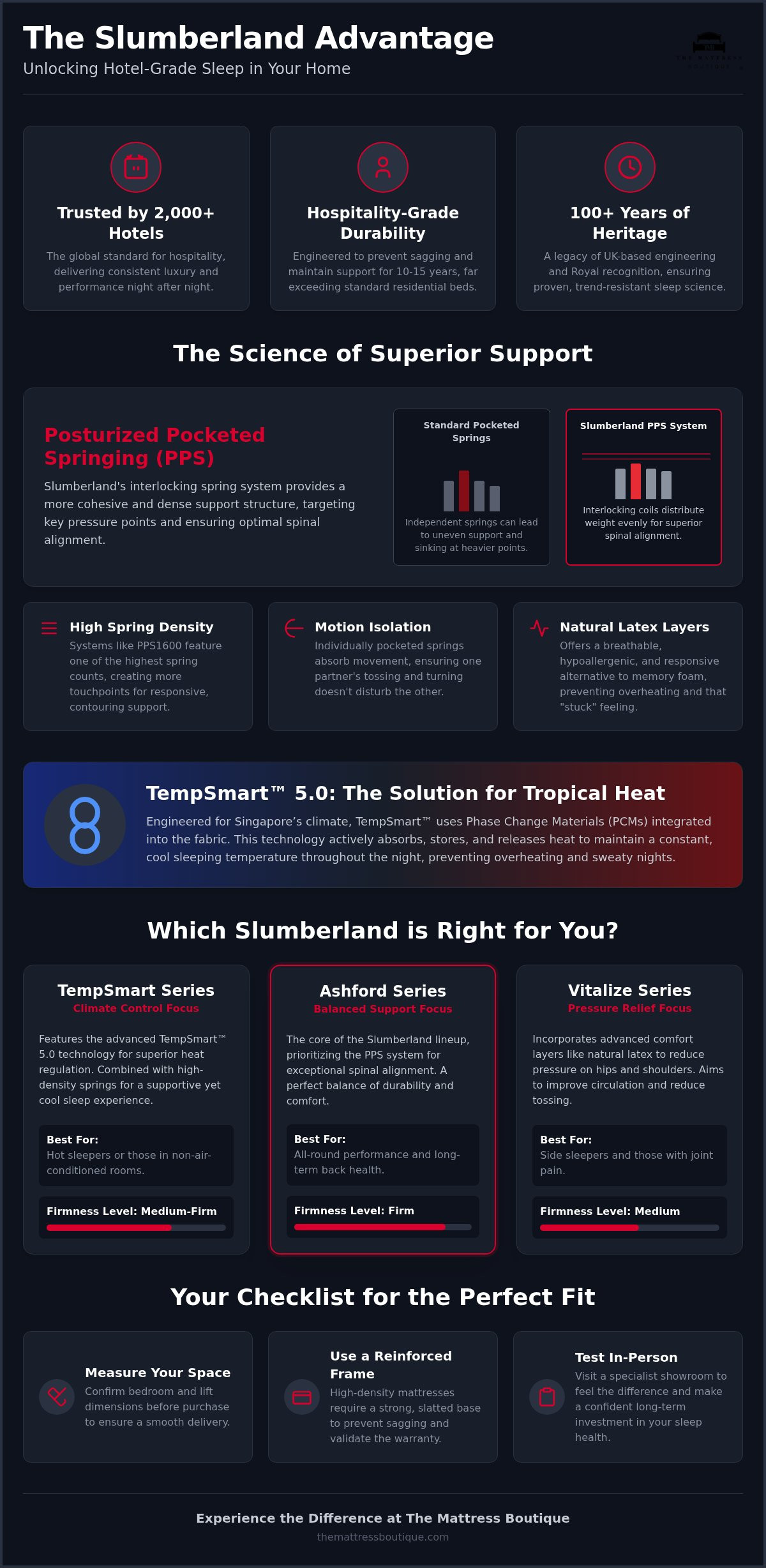 Slumberland mattress