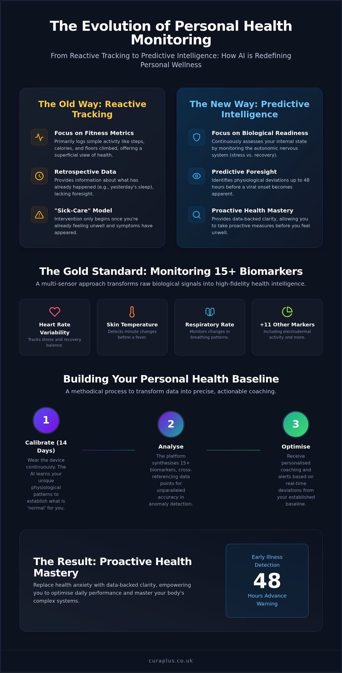AI health monitoring device UK