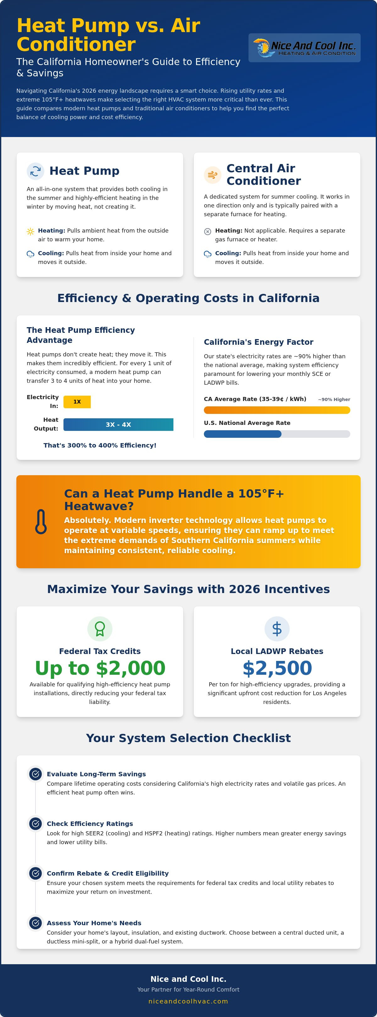 Heat pump vs air conditioner california