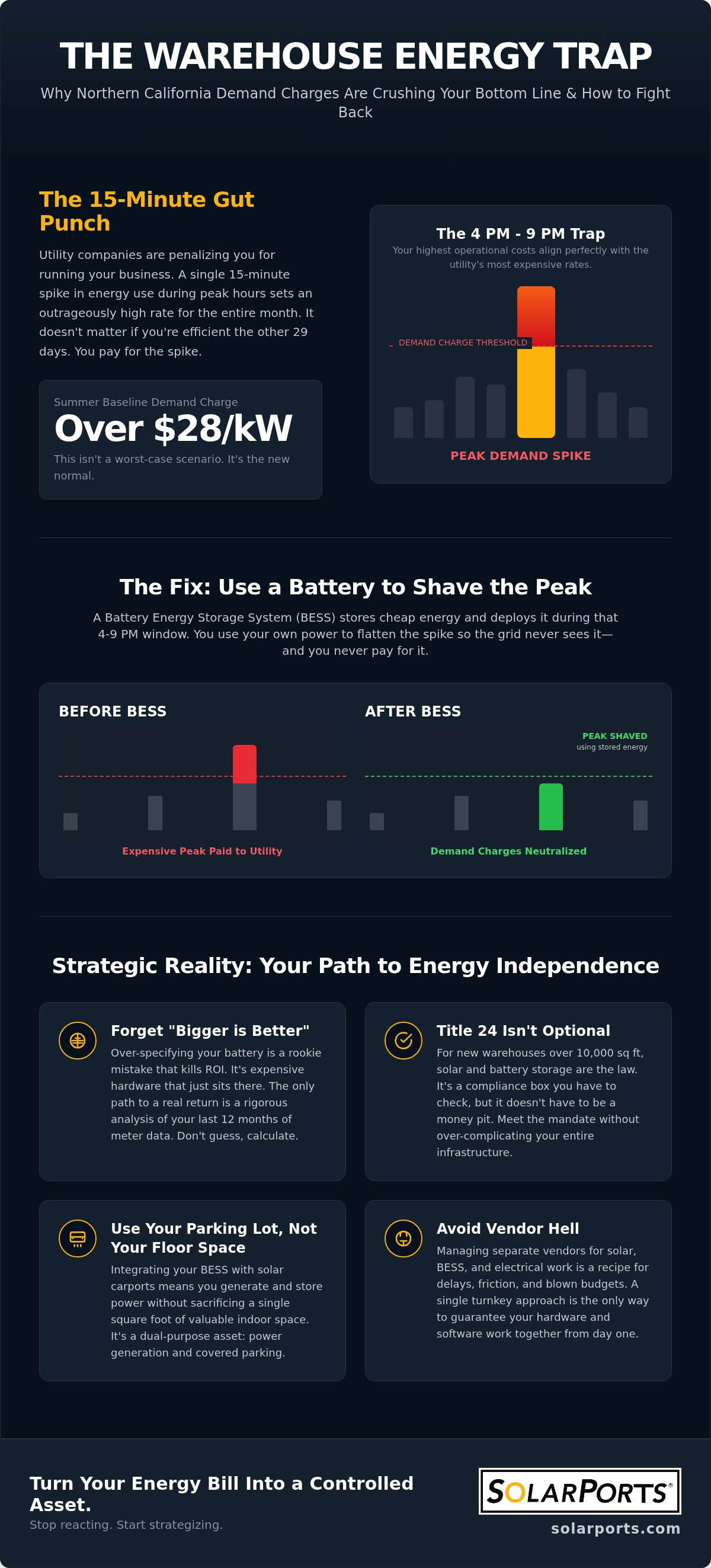 Commercial battery storage for warehouses California