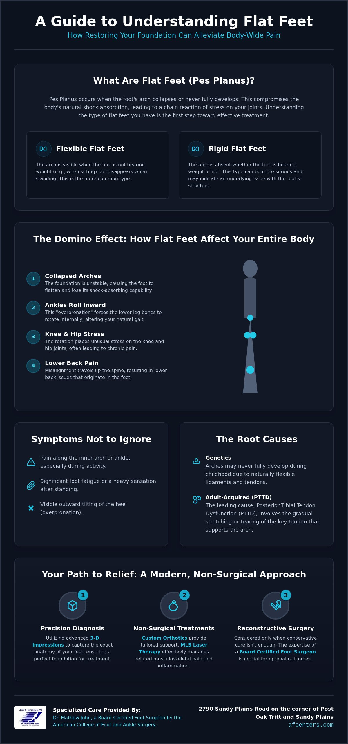 Flat feet treatment Marietta