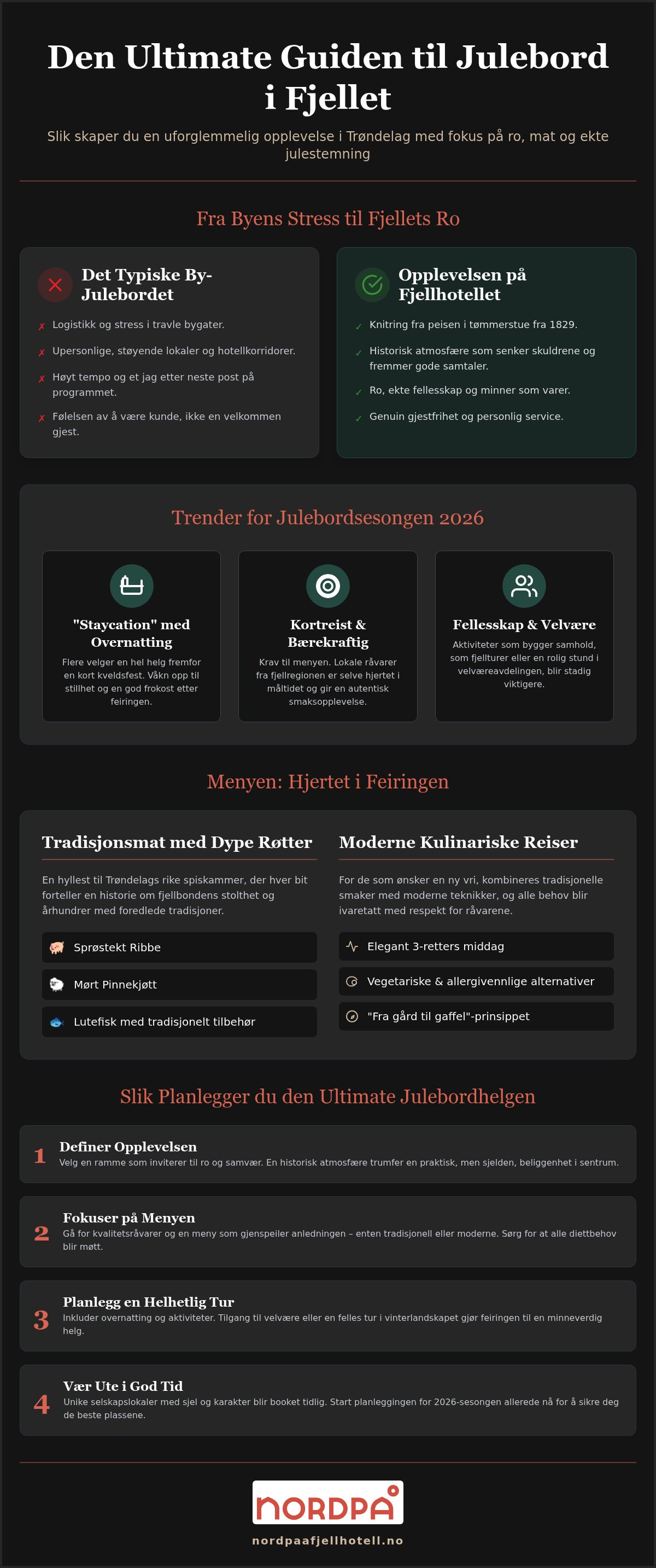 Julebord Trøndelag