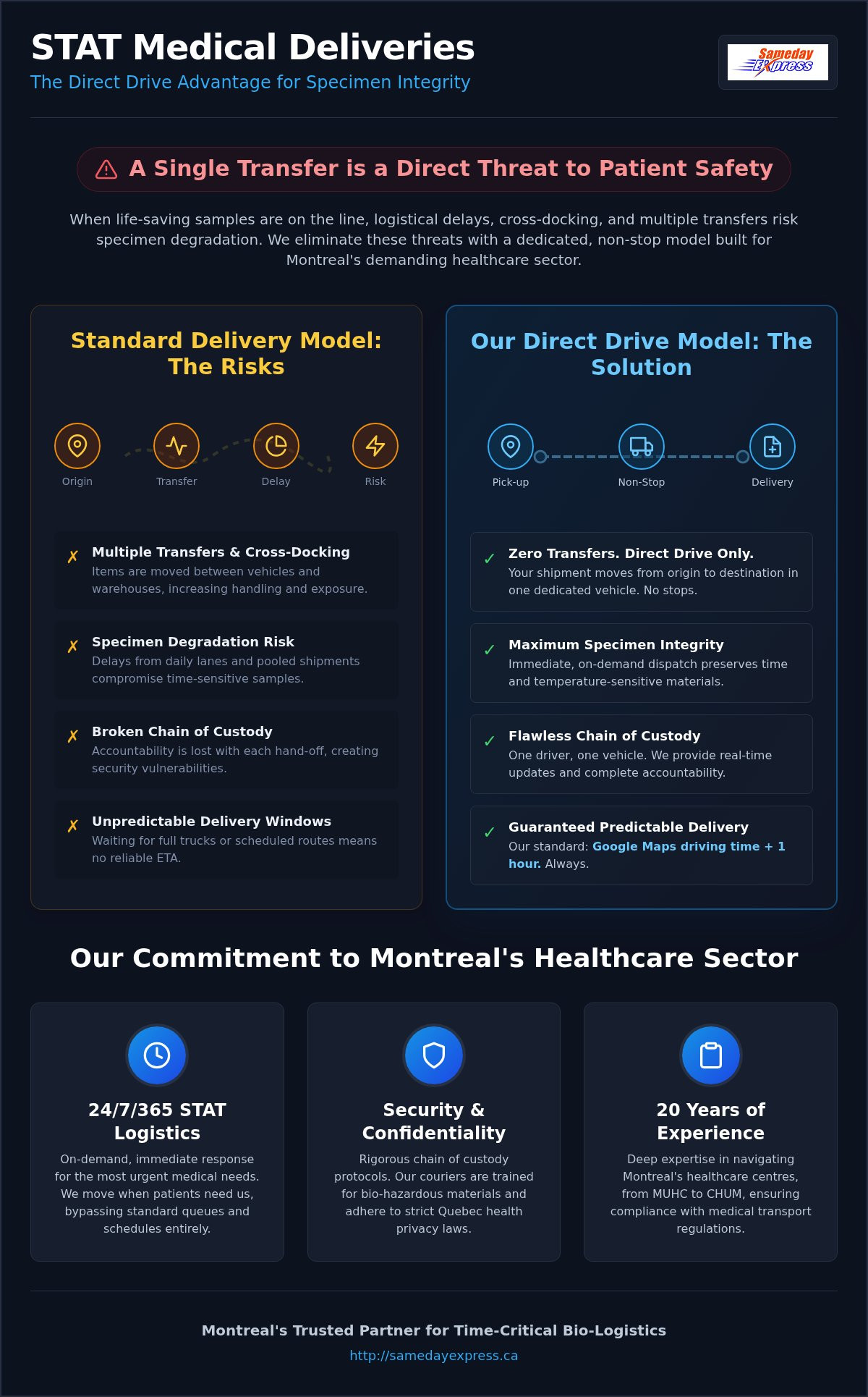 Same day medical courier Montreal