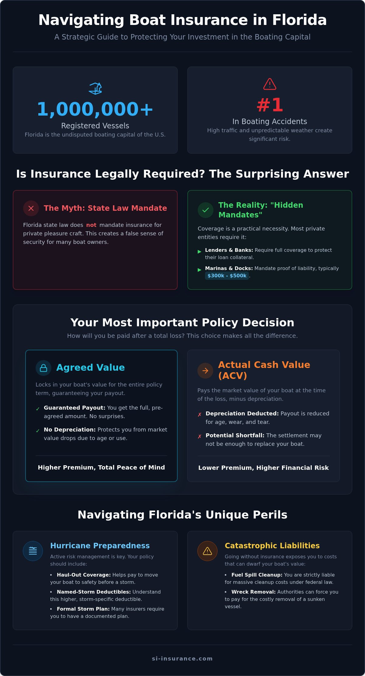 Boat insurance florida