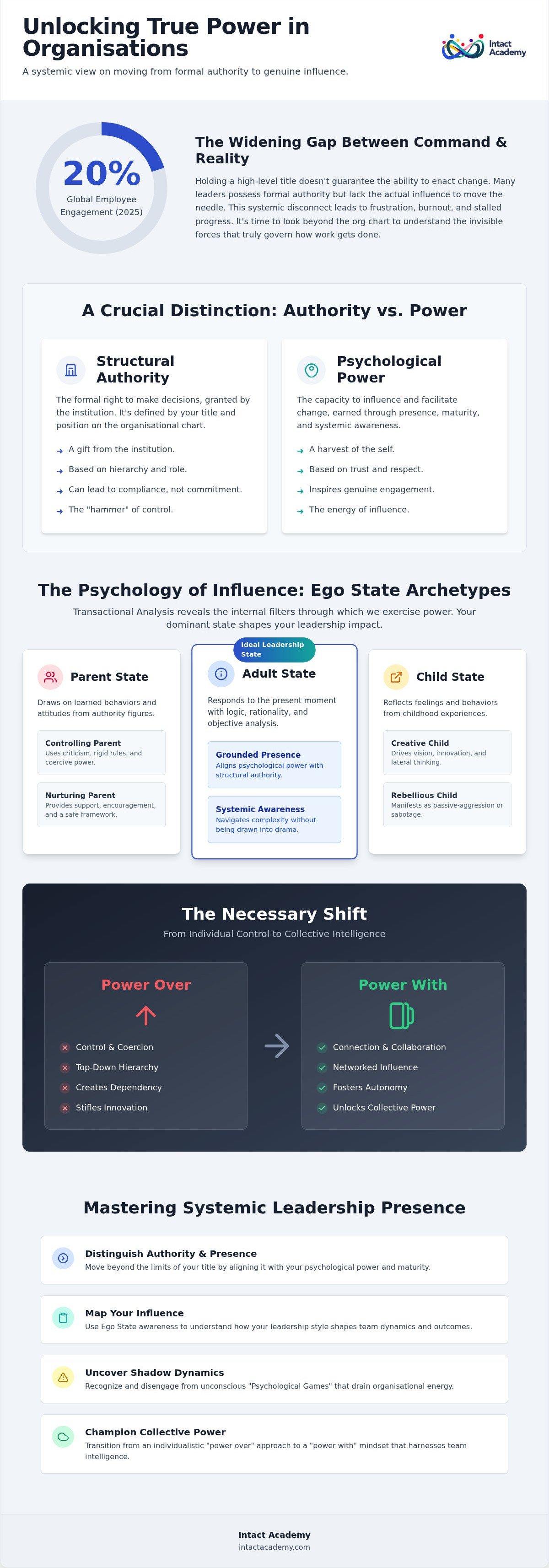 Power in organisations
