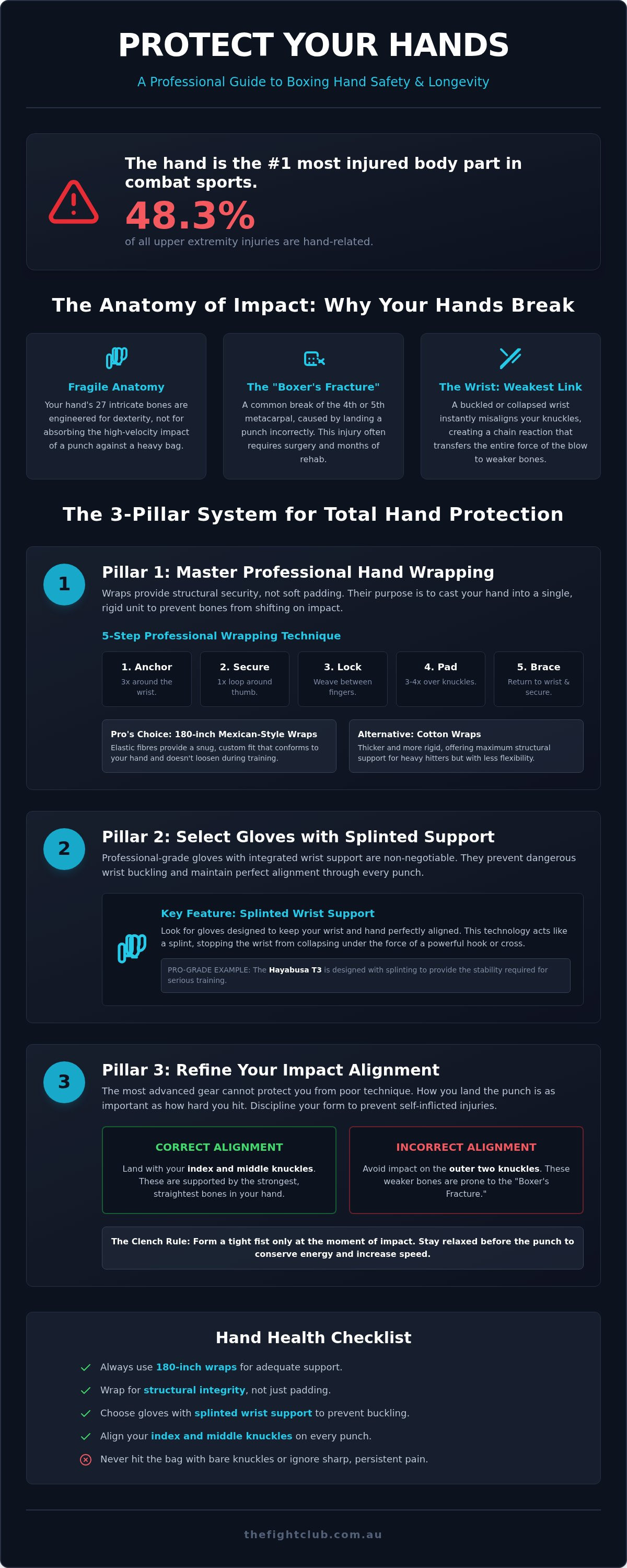 How to protect hands when boxing