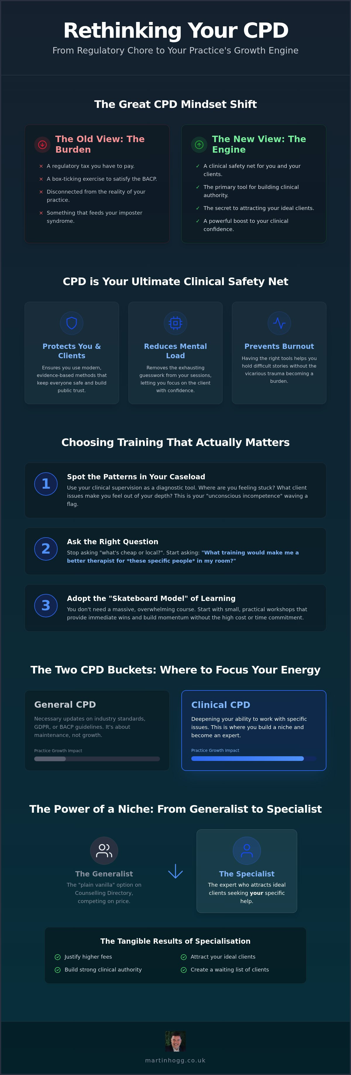 Importance of cpd for therapists