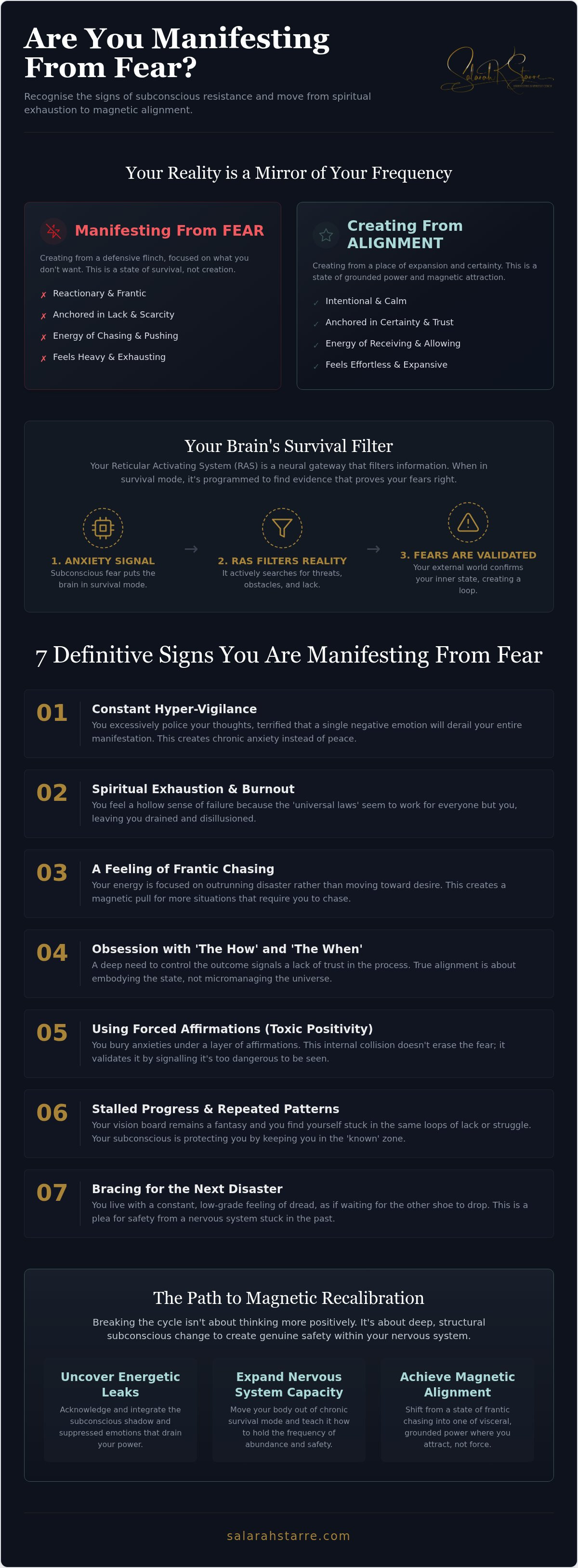 Signs you are manifesting from fear