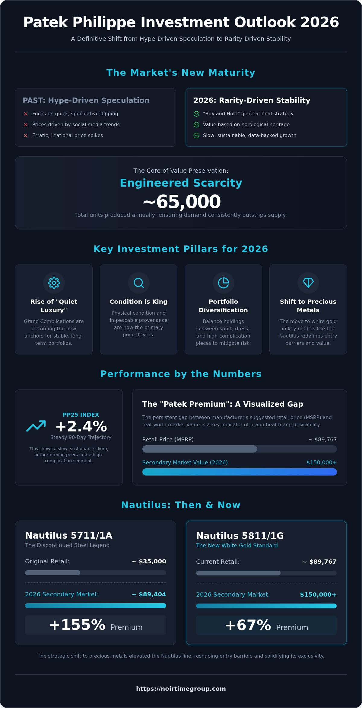 Patek Philippe market trends