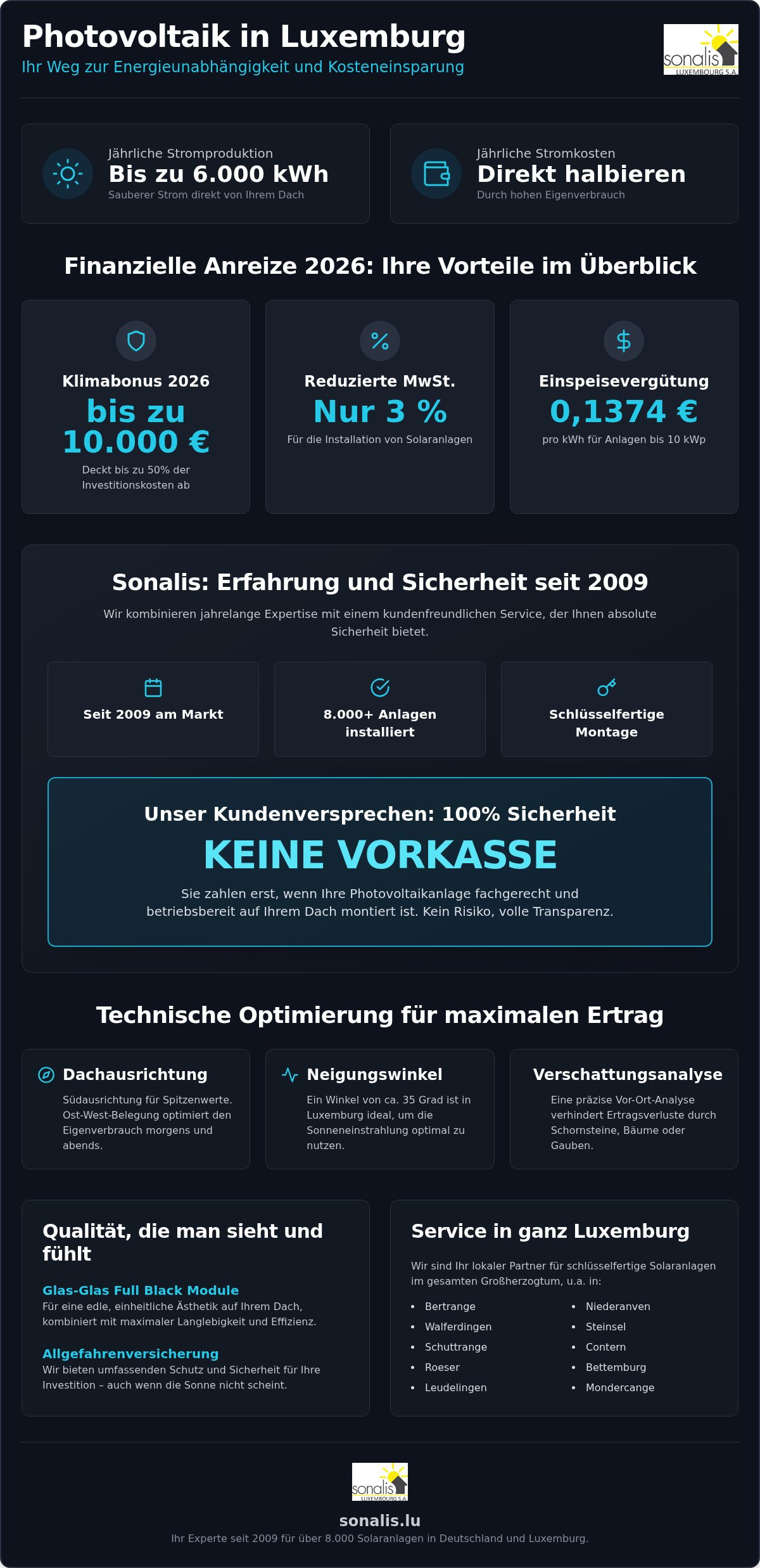 Photovoltaik rechner luxemburg