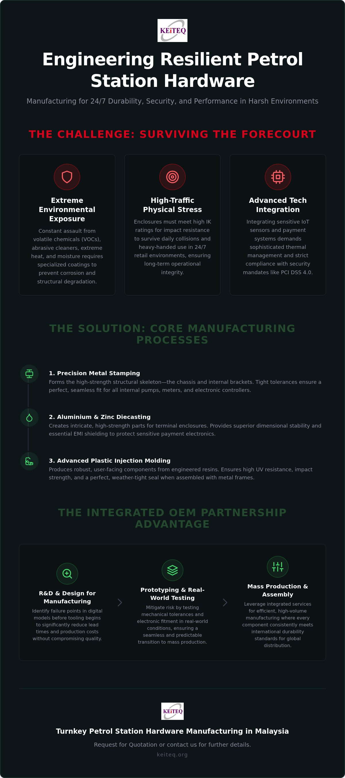Petrol station hardware manufacturing