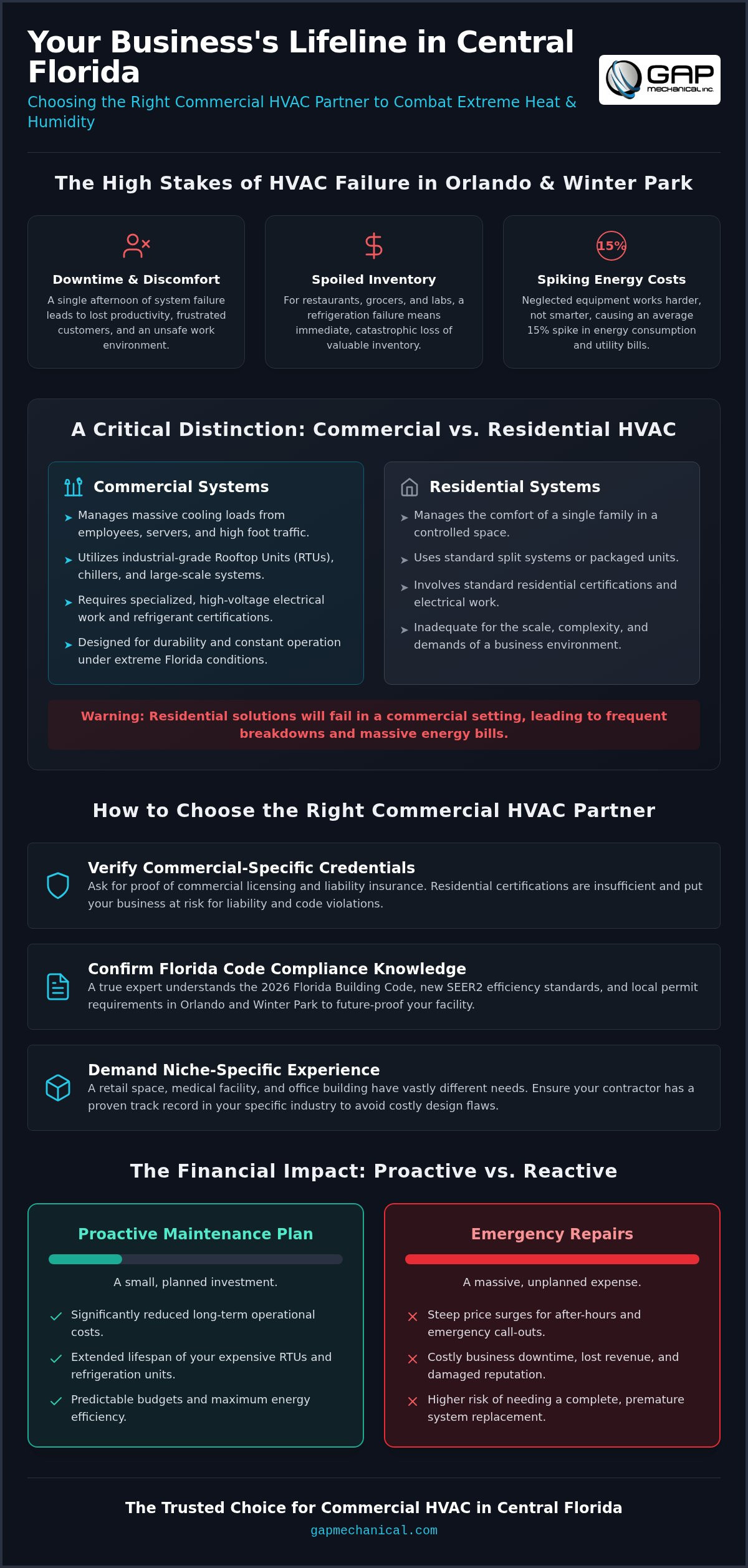 Commercial HVAC contractor Central Florida