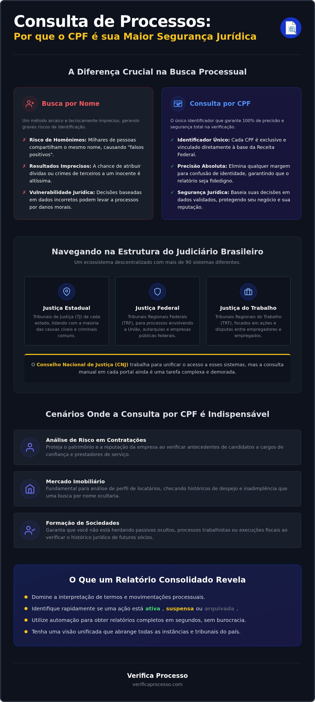 Consultar processo por cpf