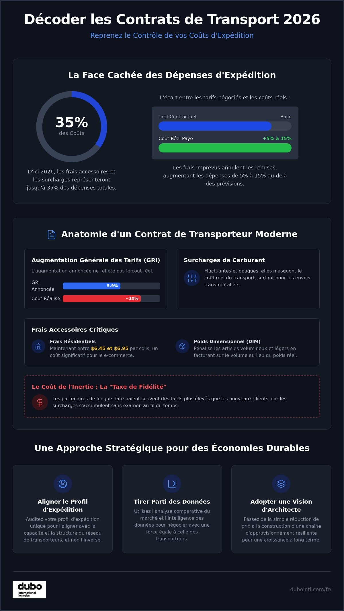Services de négociation de contrats de transporteurs