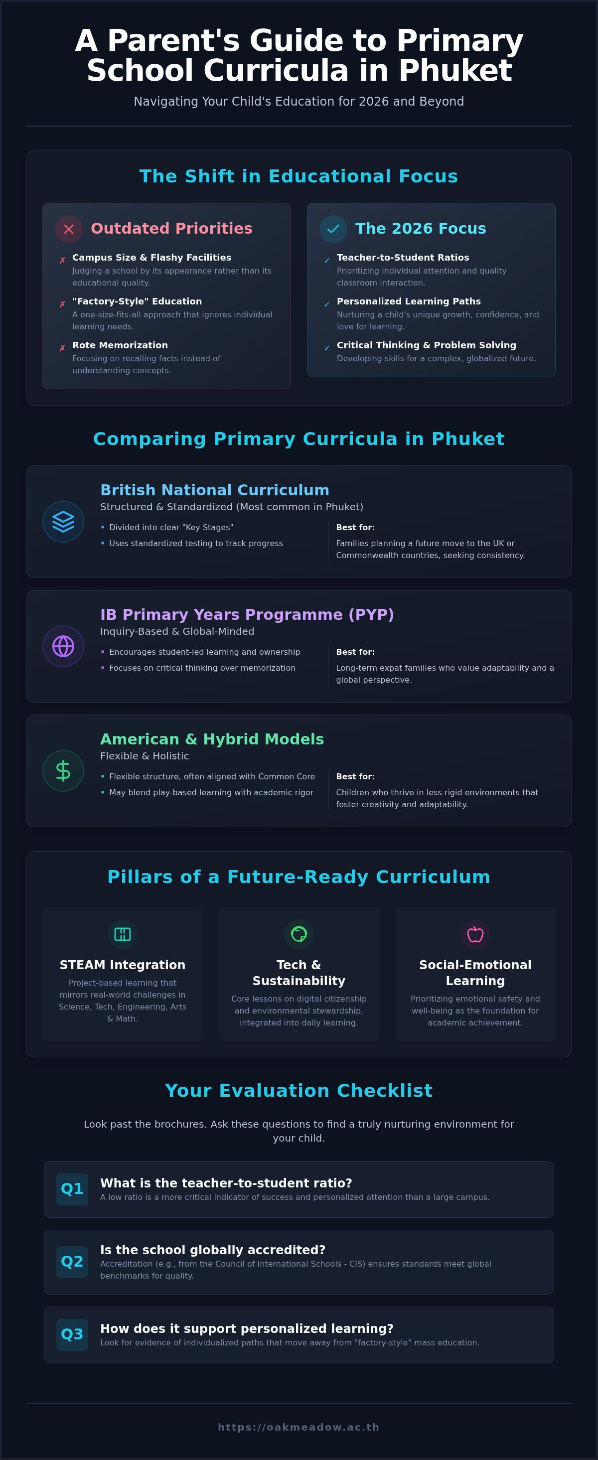 Primary school curriculum phuket