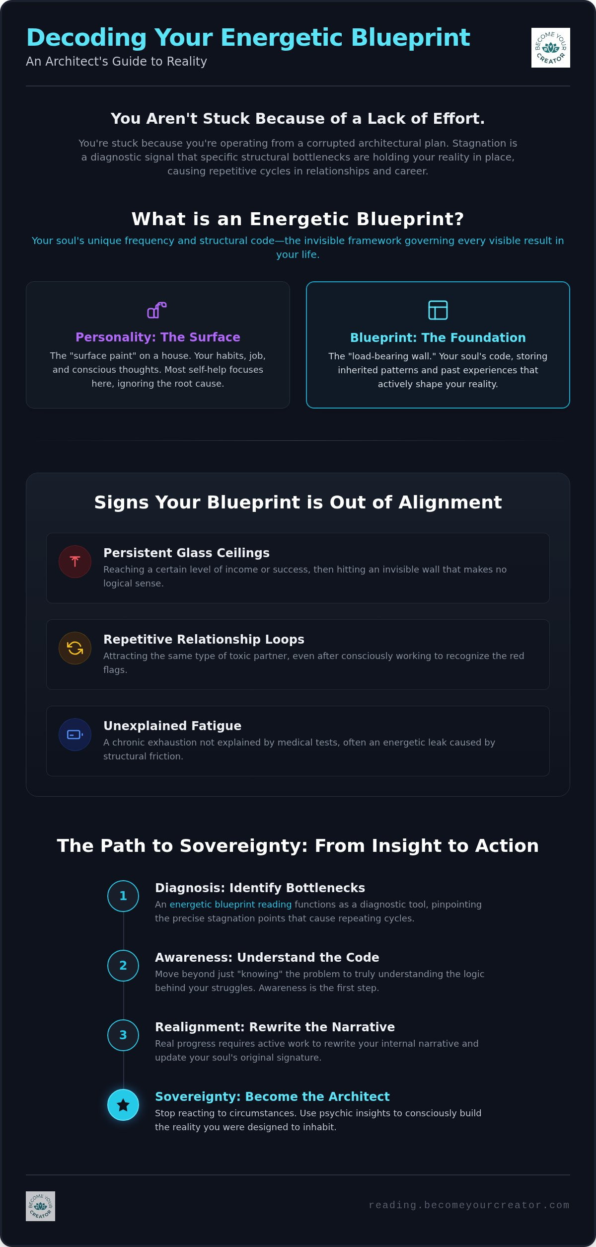 Energetic blueprint reading