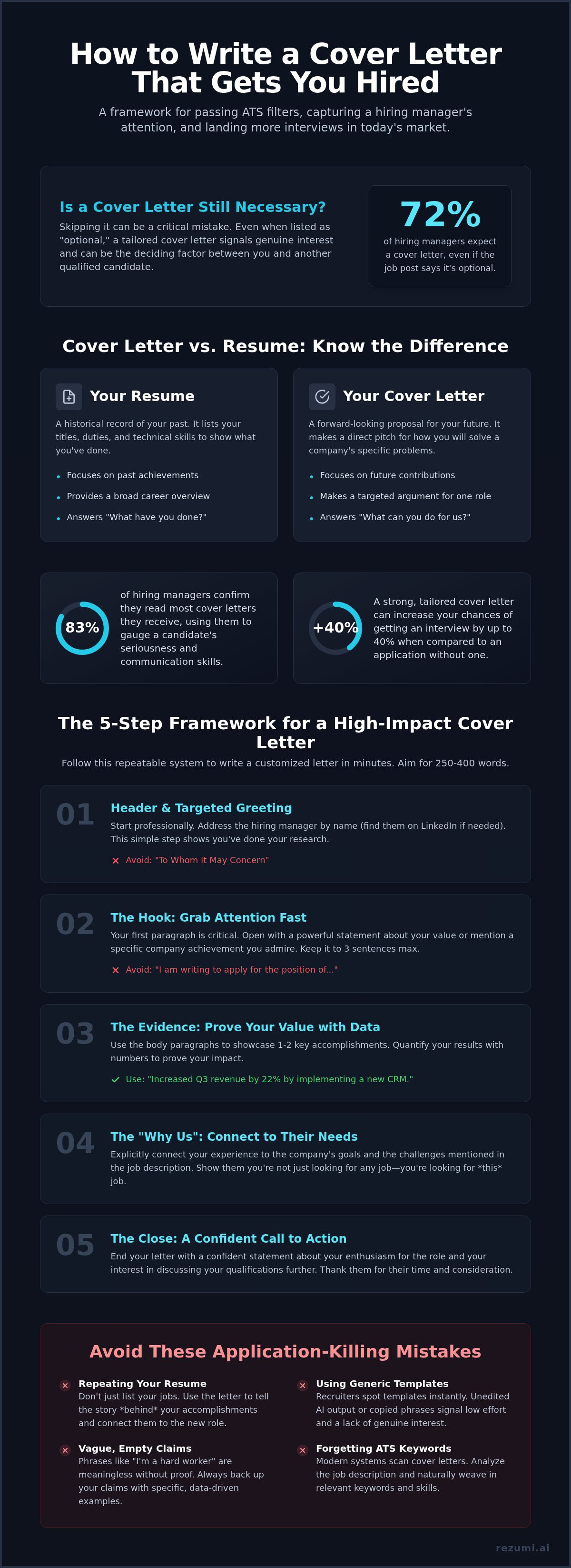 How to write a cover letter for a job