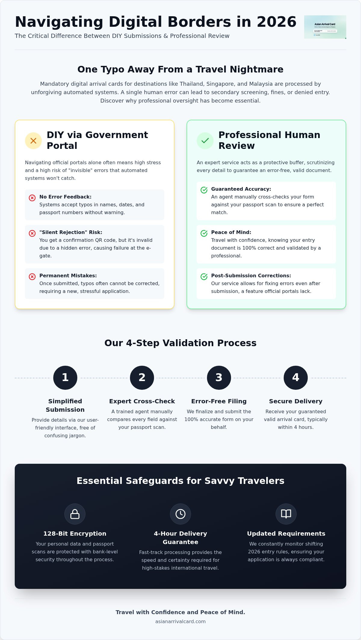 Arrival card human review service