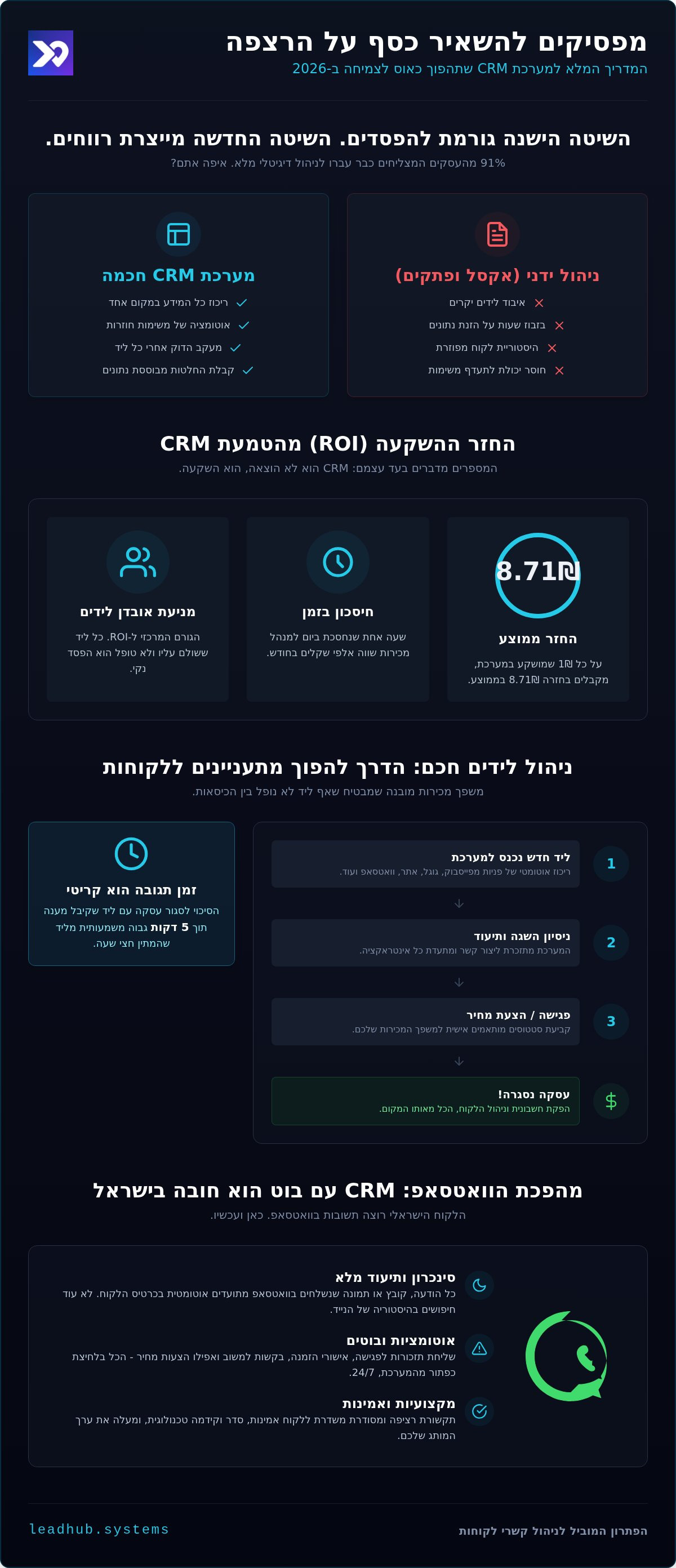 מערכת crm