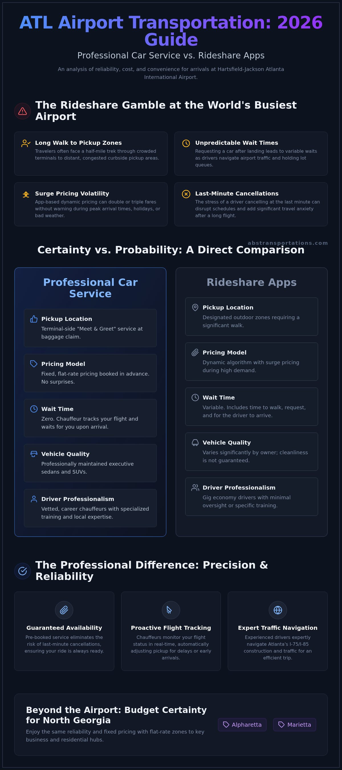 ATL airport car service vs rideshare