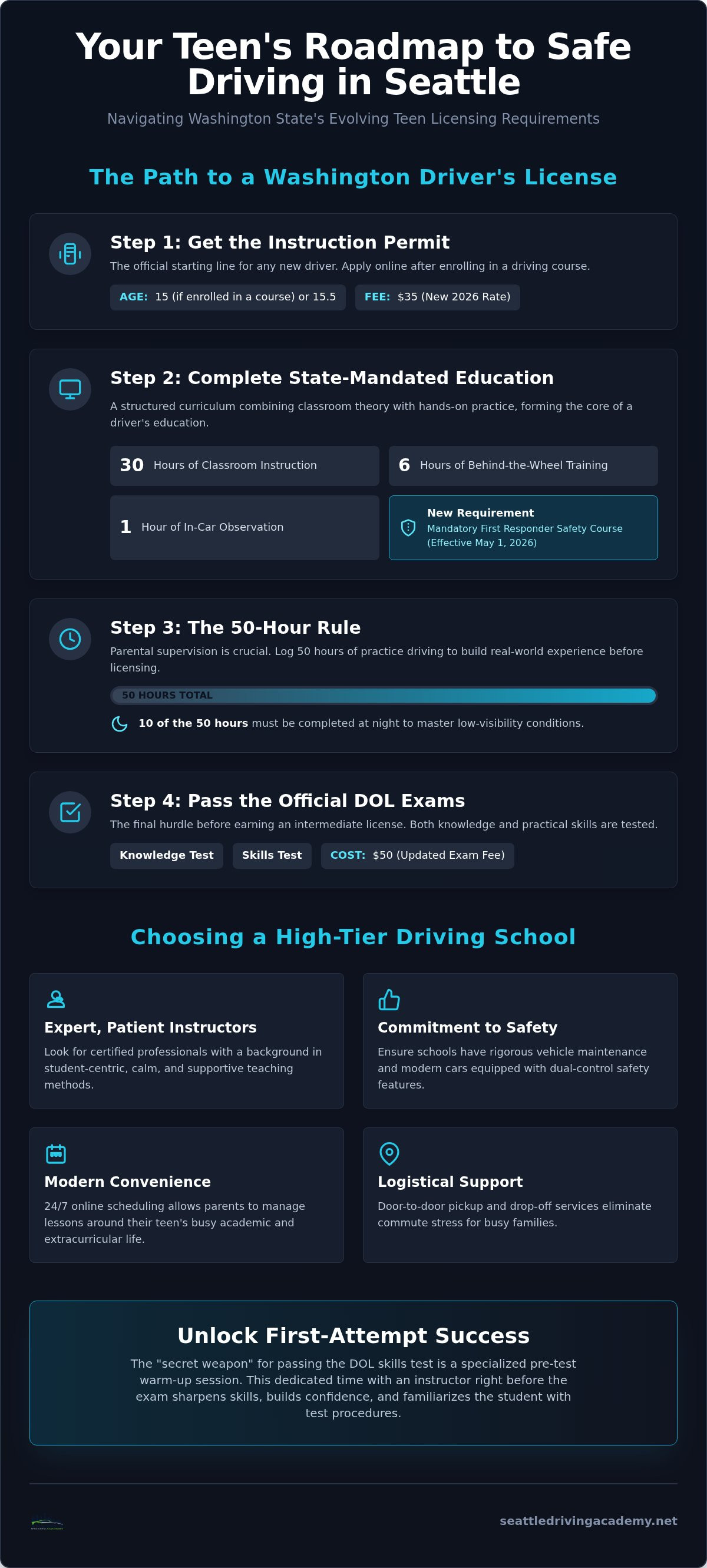 Teen driving lessons seattle
