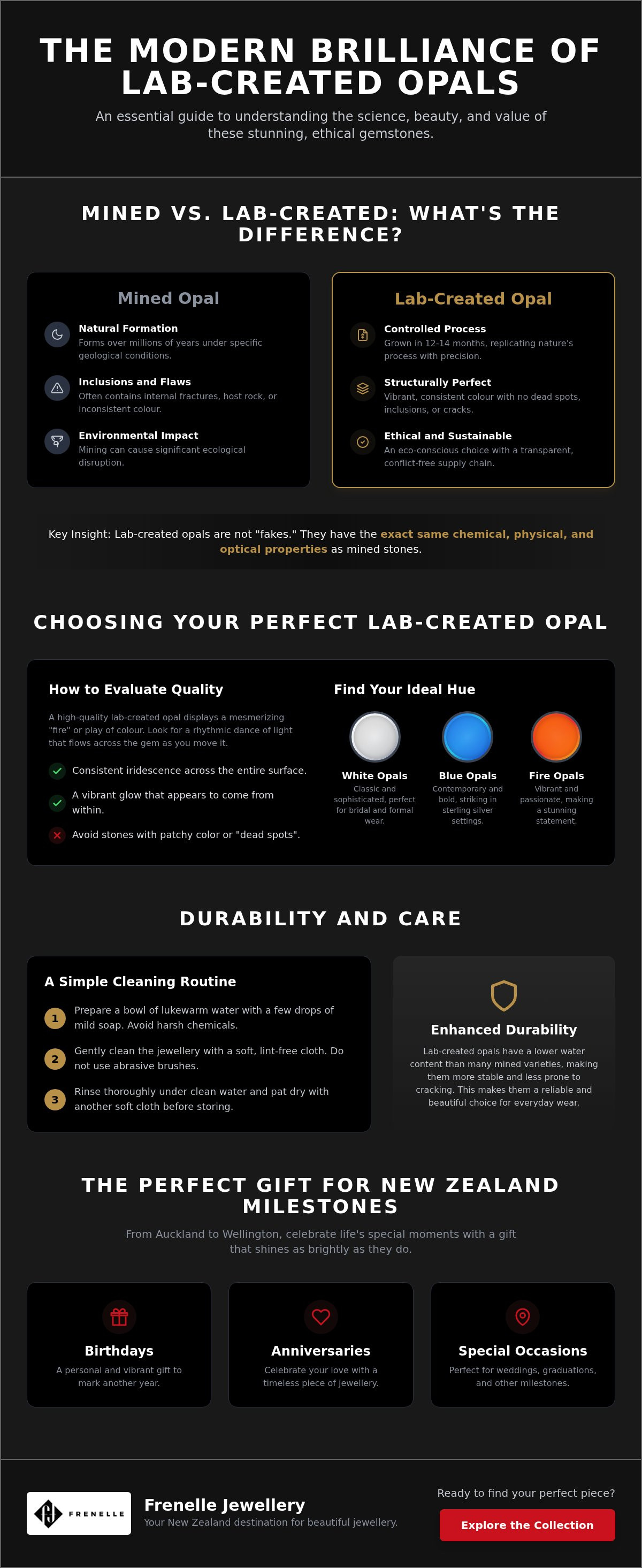 Lab-created opals