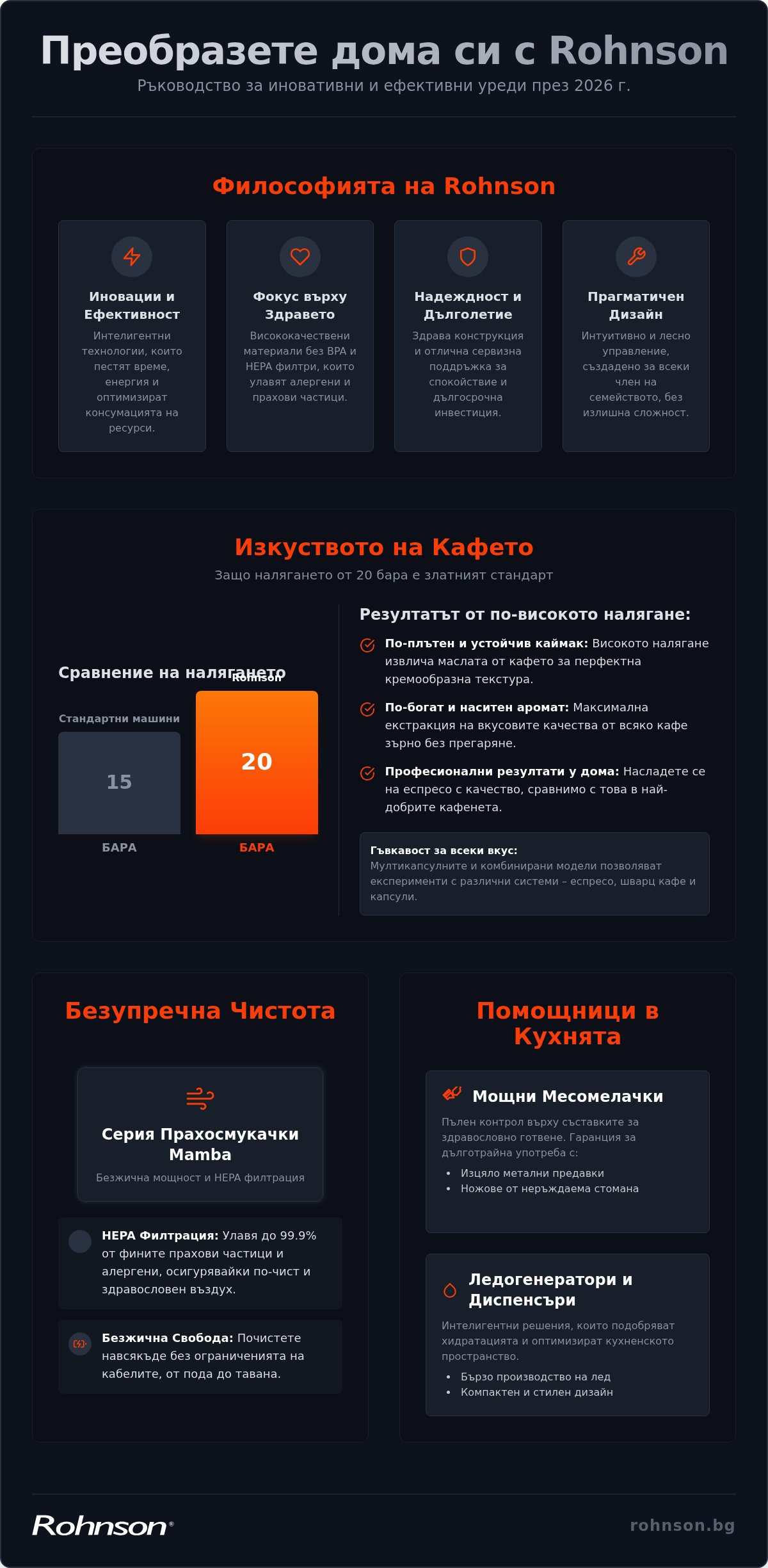 уреди за дома Rohnson