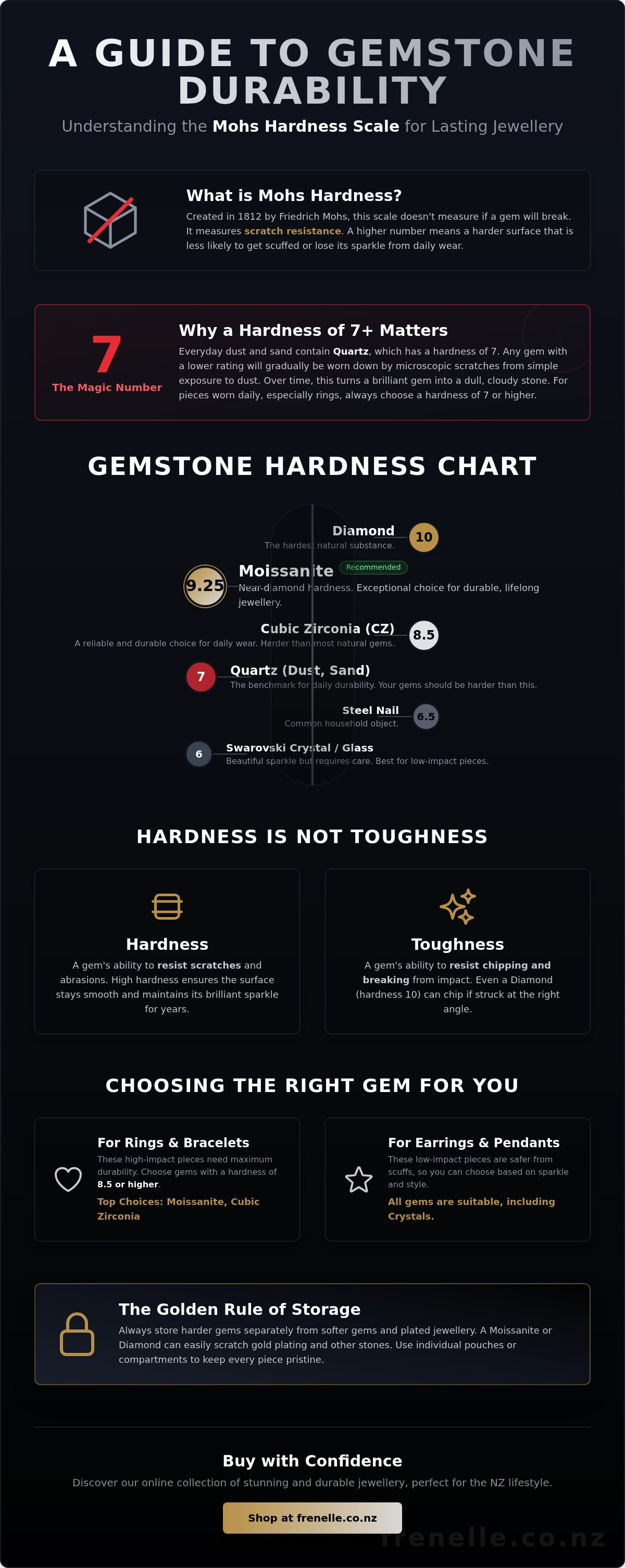Mohs hardness