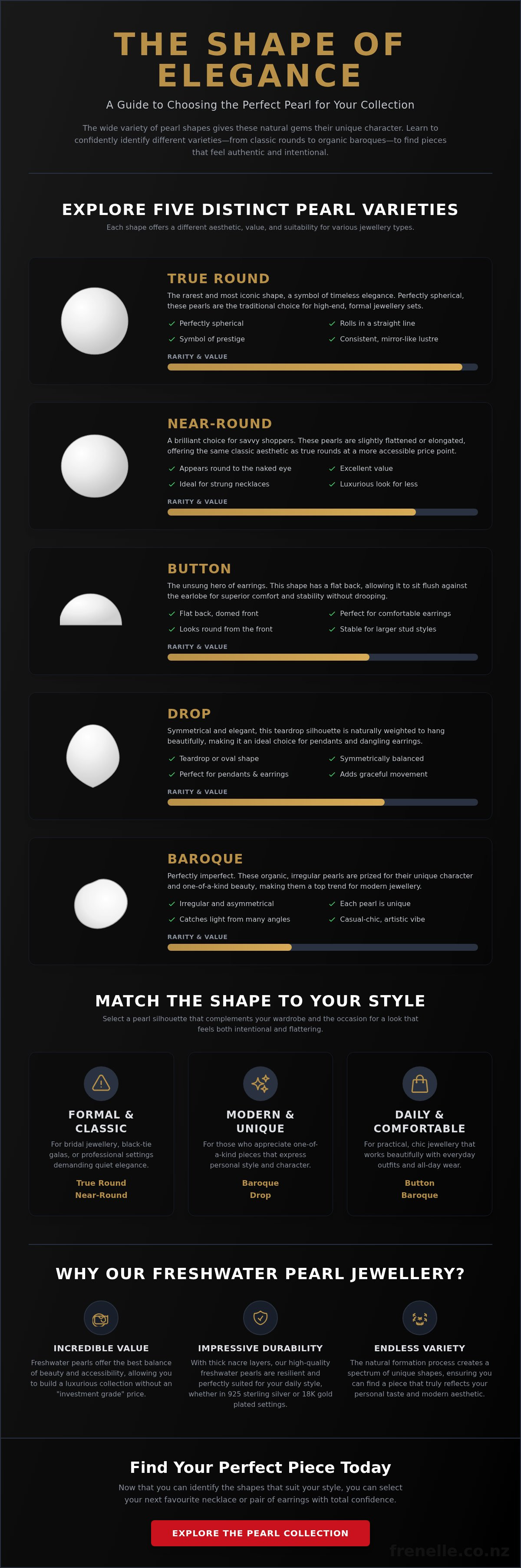 Pearl shapes
