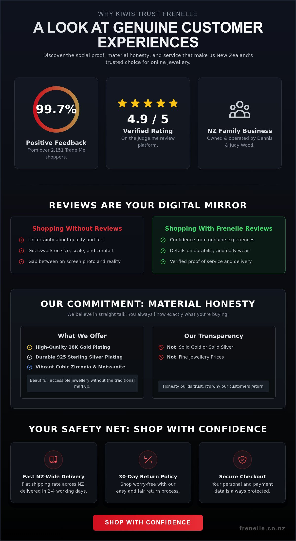 Customer Reviews