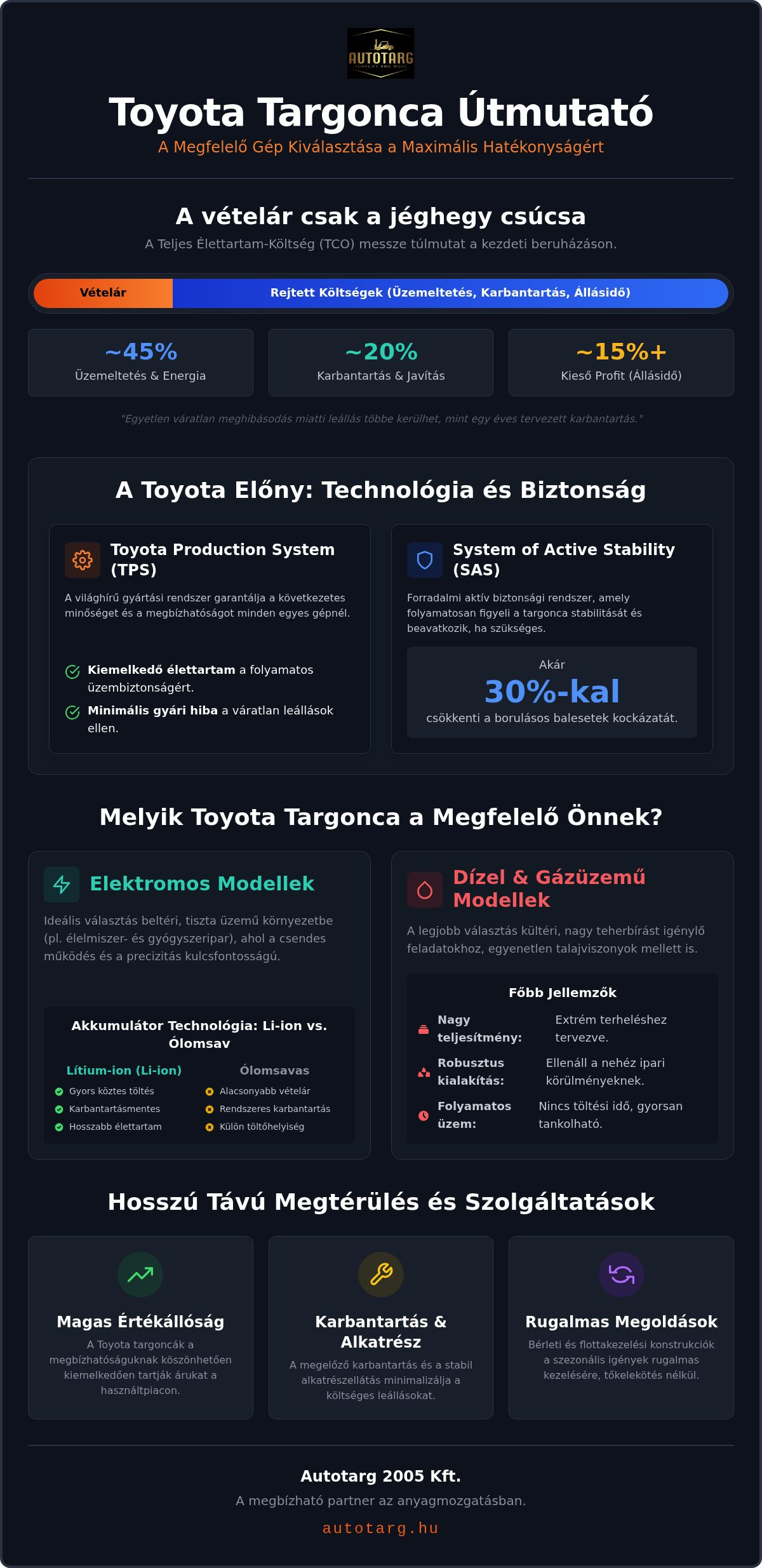 Toyota targonca