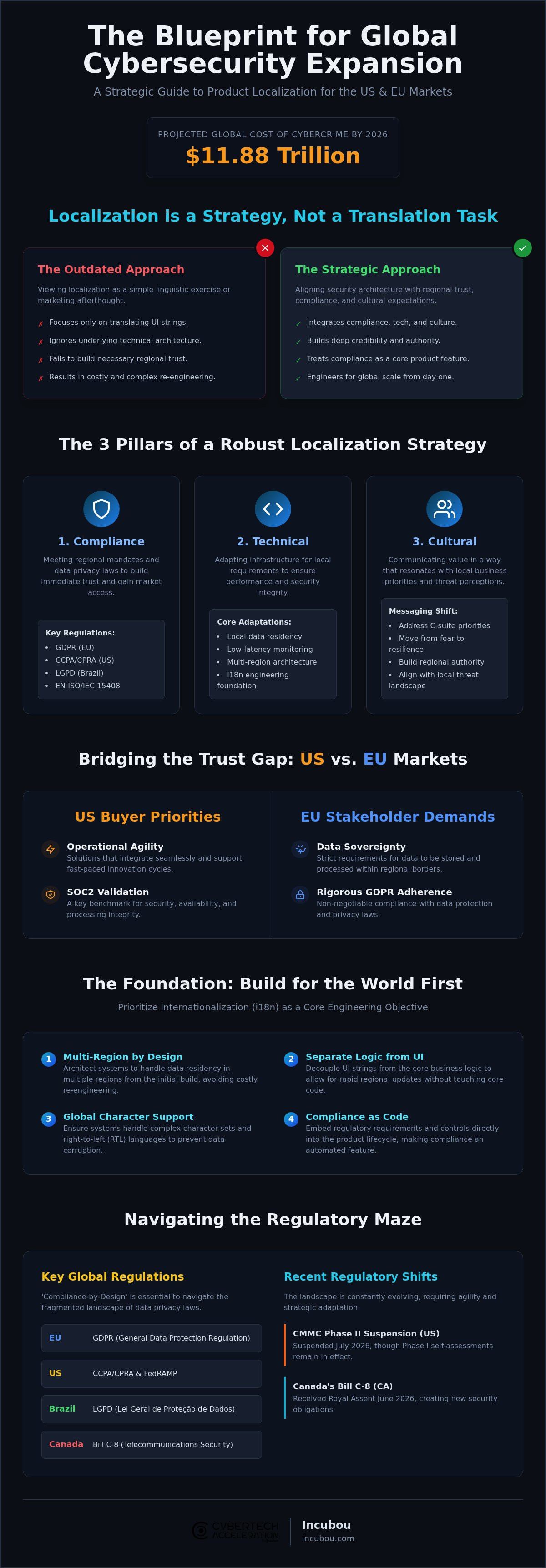 Cybersecurity product localization strategy