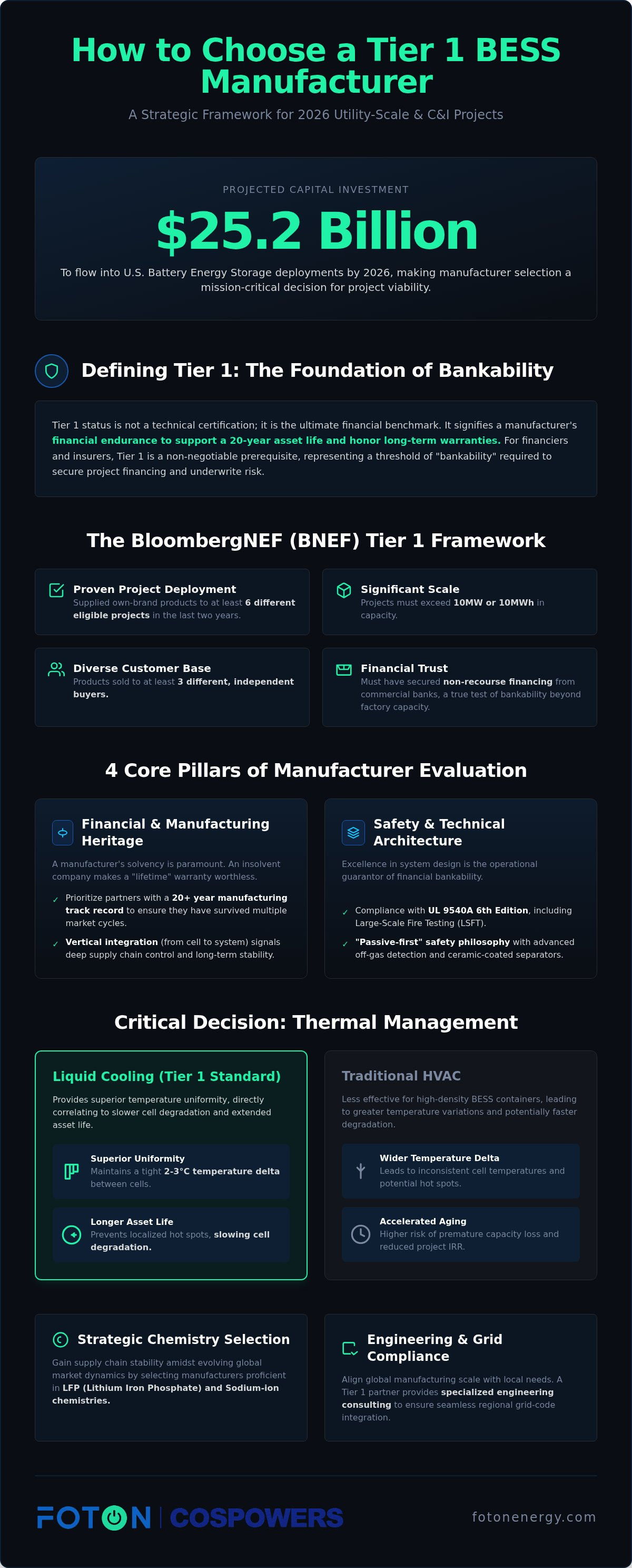 How to choose a tier 1 bess manufacturer