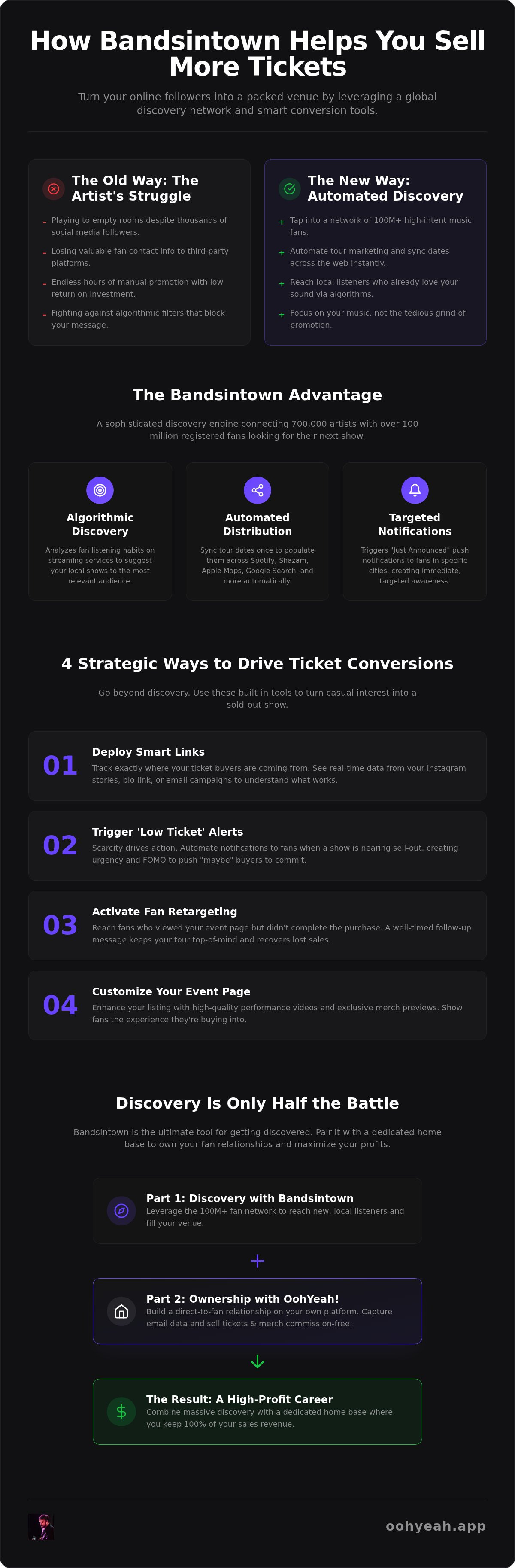 How Bandsintown Helps You Sell More Tickets