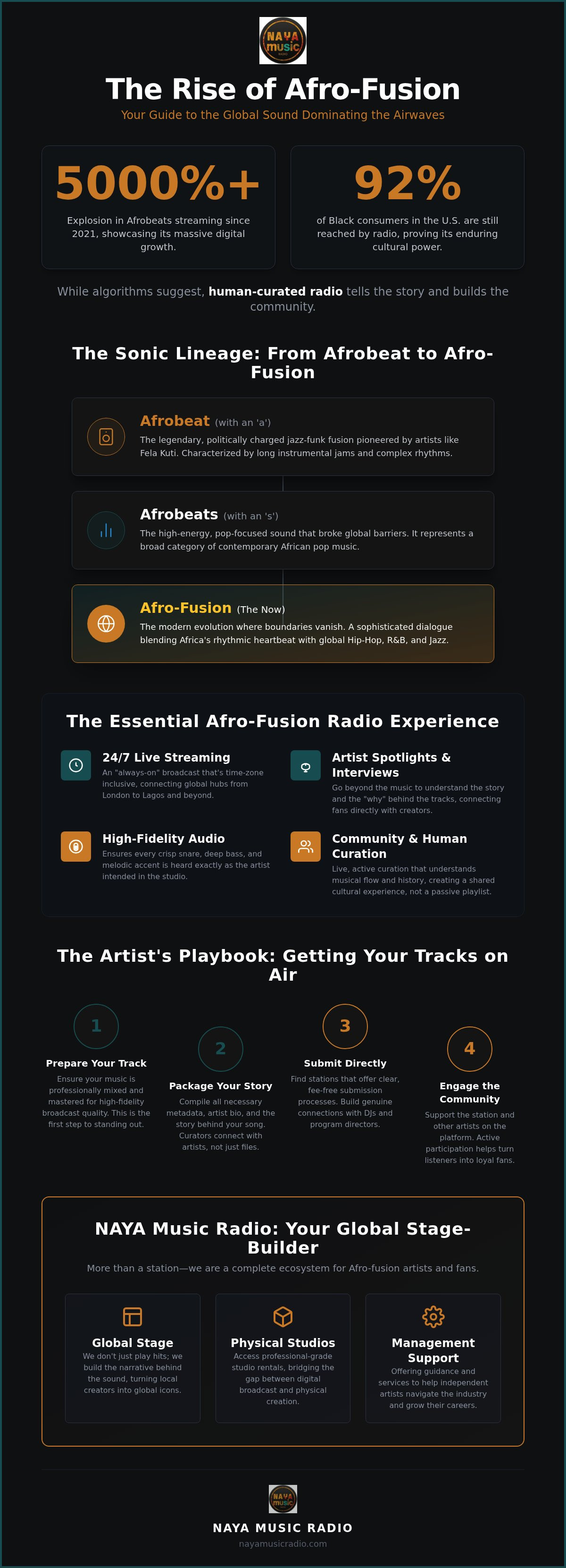 Afro-fusion music radio