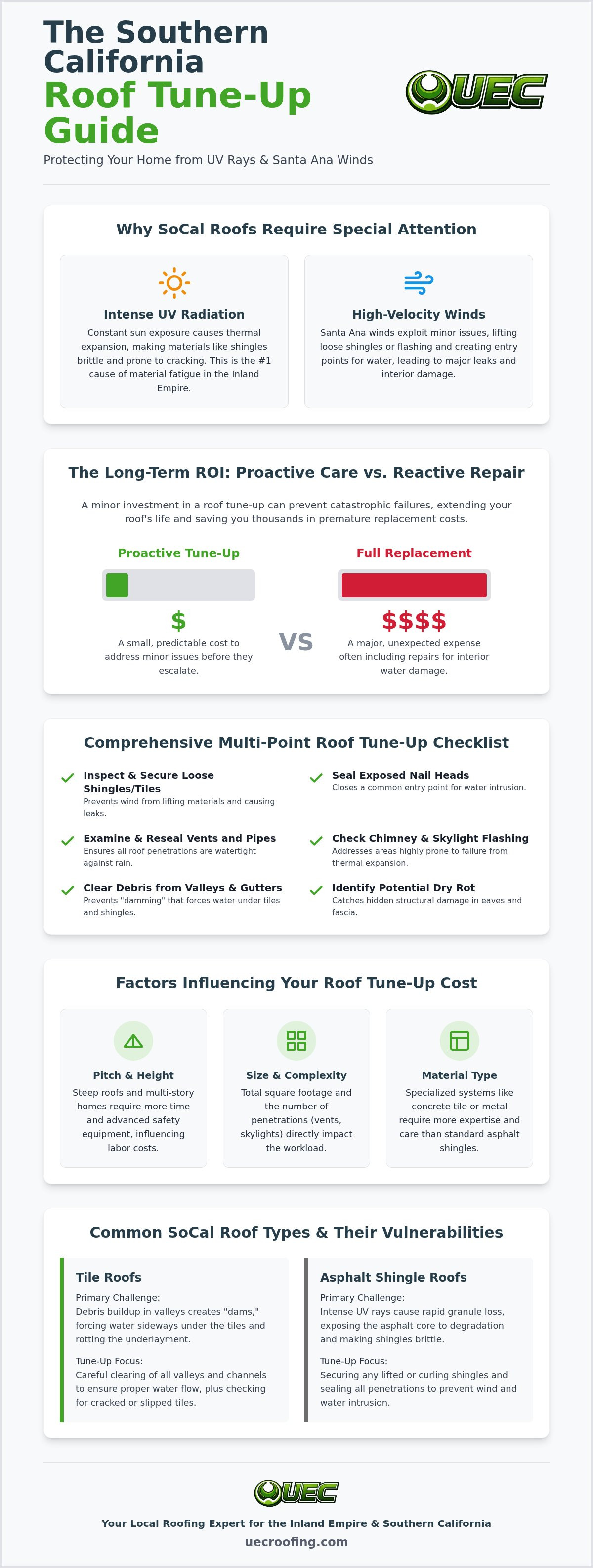 Roof tune up cost
